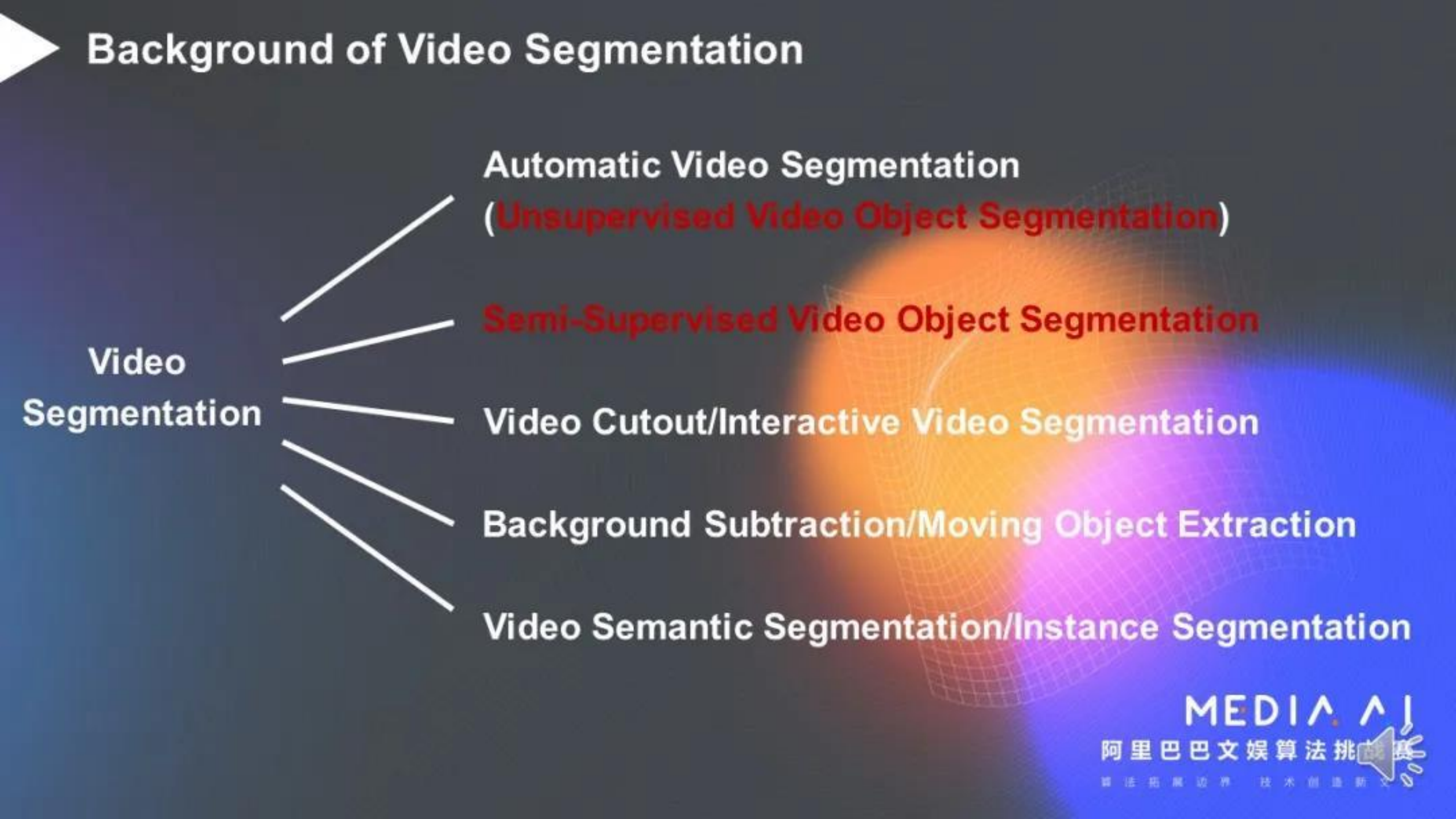 Deep+Learning+Based+Video+Object+Segmentation_ITIL之家(www.itilzj.com)_.PDF 第6页