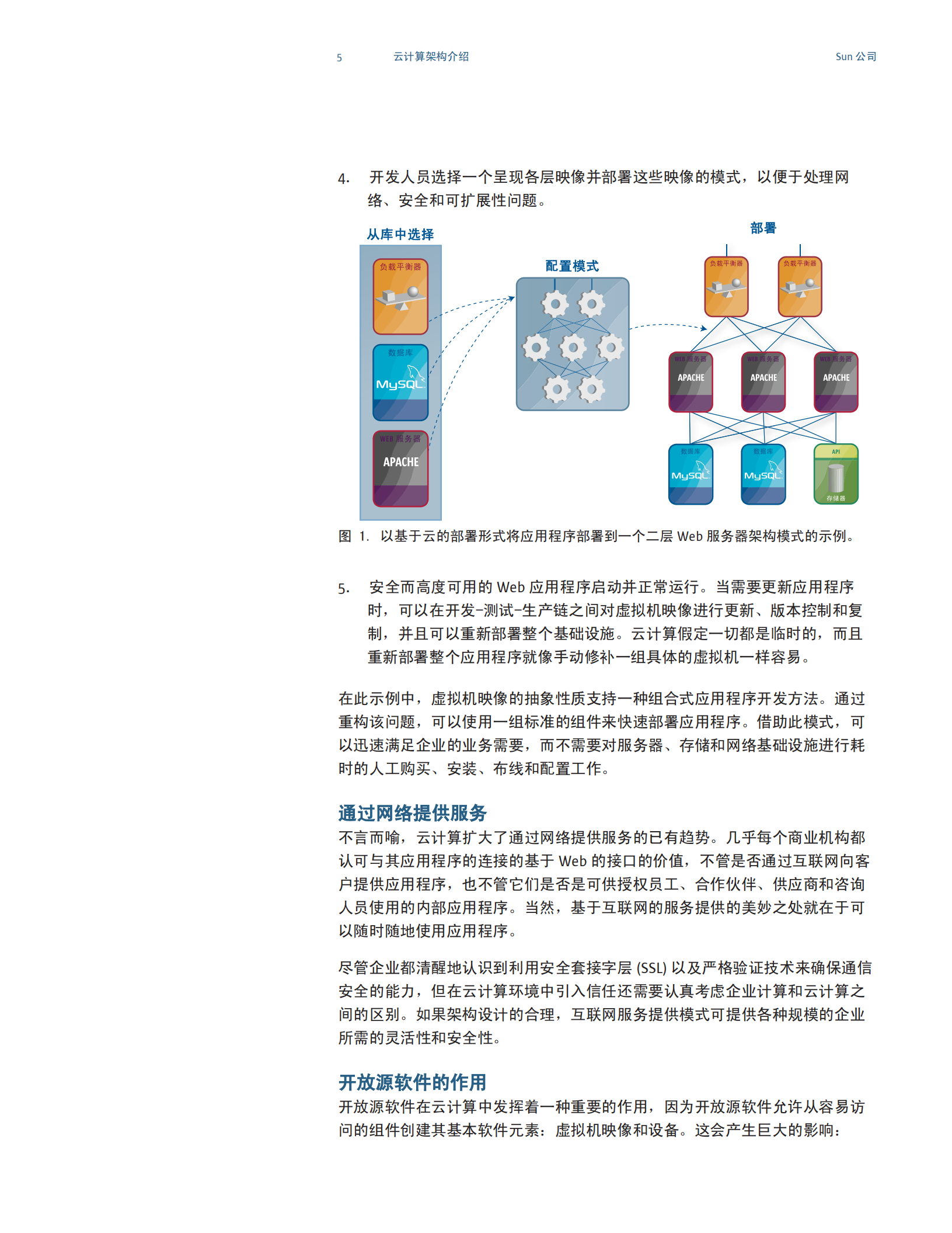 云计算基础设施和体系架构指南_ITIL之家(www.itilzj.com)_.PDF 第8页