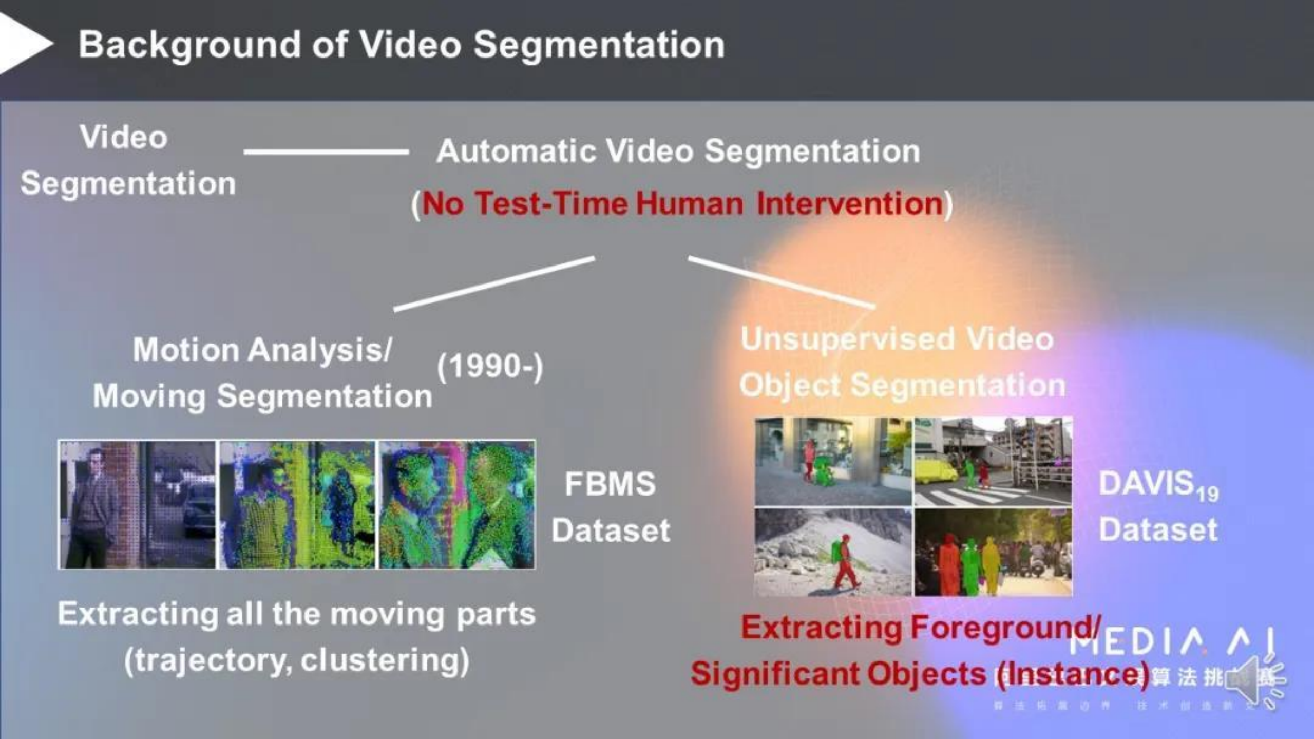 Deep+Learning+Based+Video+Object+Segmentation_ITIL之家(www.itilzj.com)_.PDF 第7页