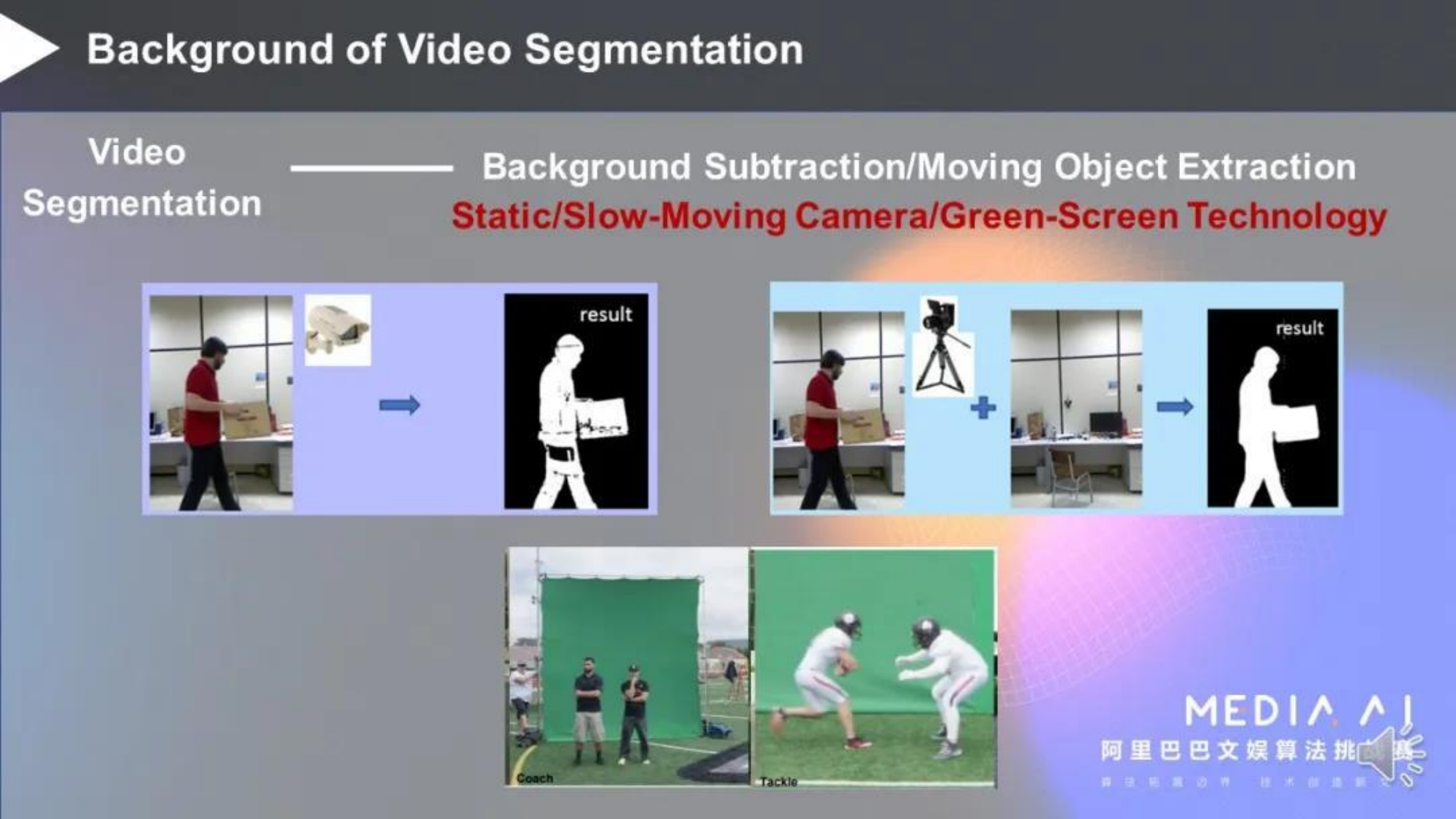 Deep+Learning+Based+Video+Object+Segmentation_ITIL之家(www.itilzj.com)_.PDF 第10页
