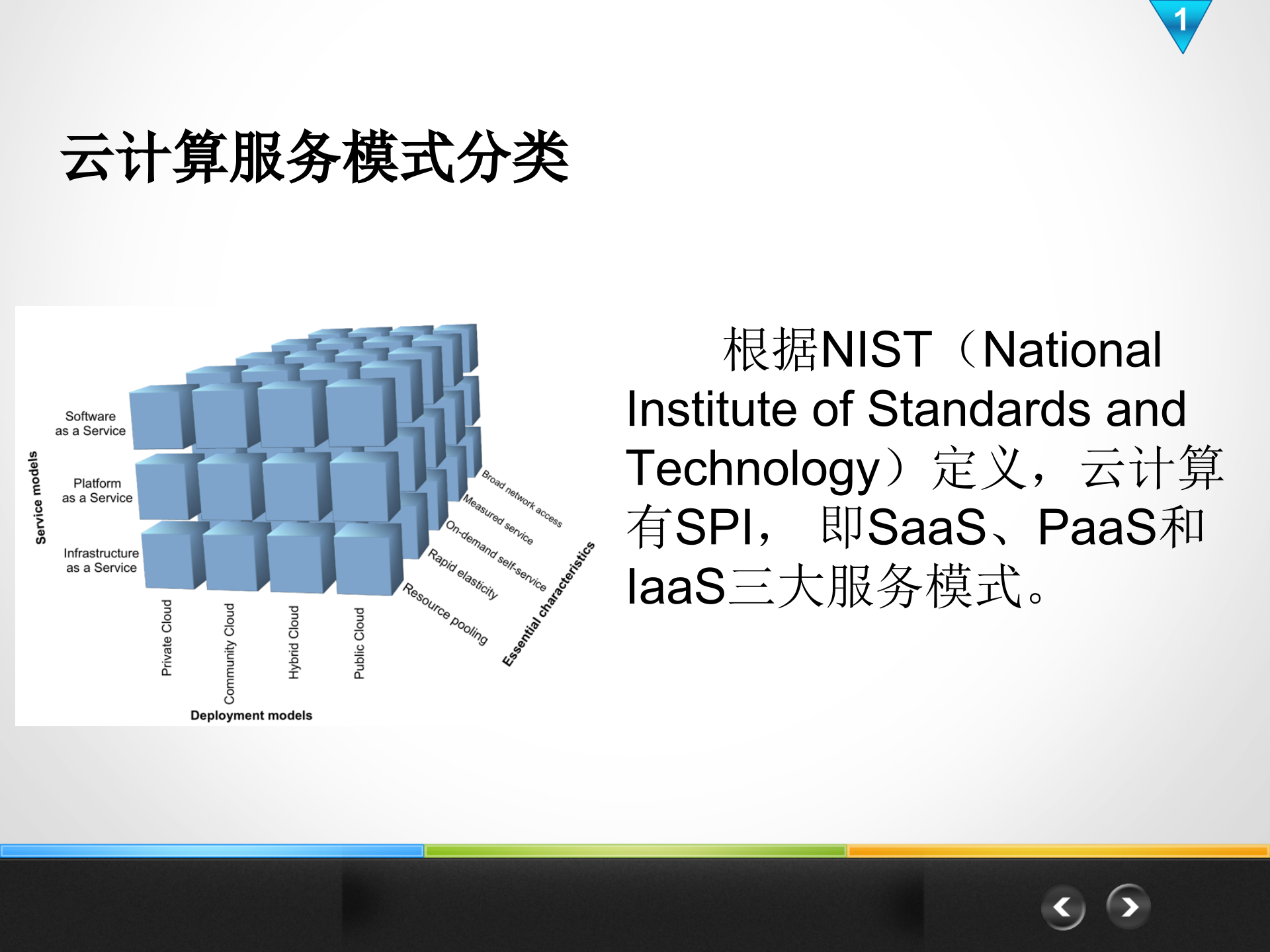 云平台解决方案_ITIL之家(www.itilzj.com)_.PPT 第4页