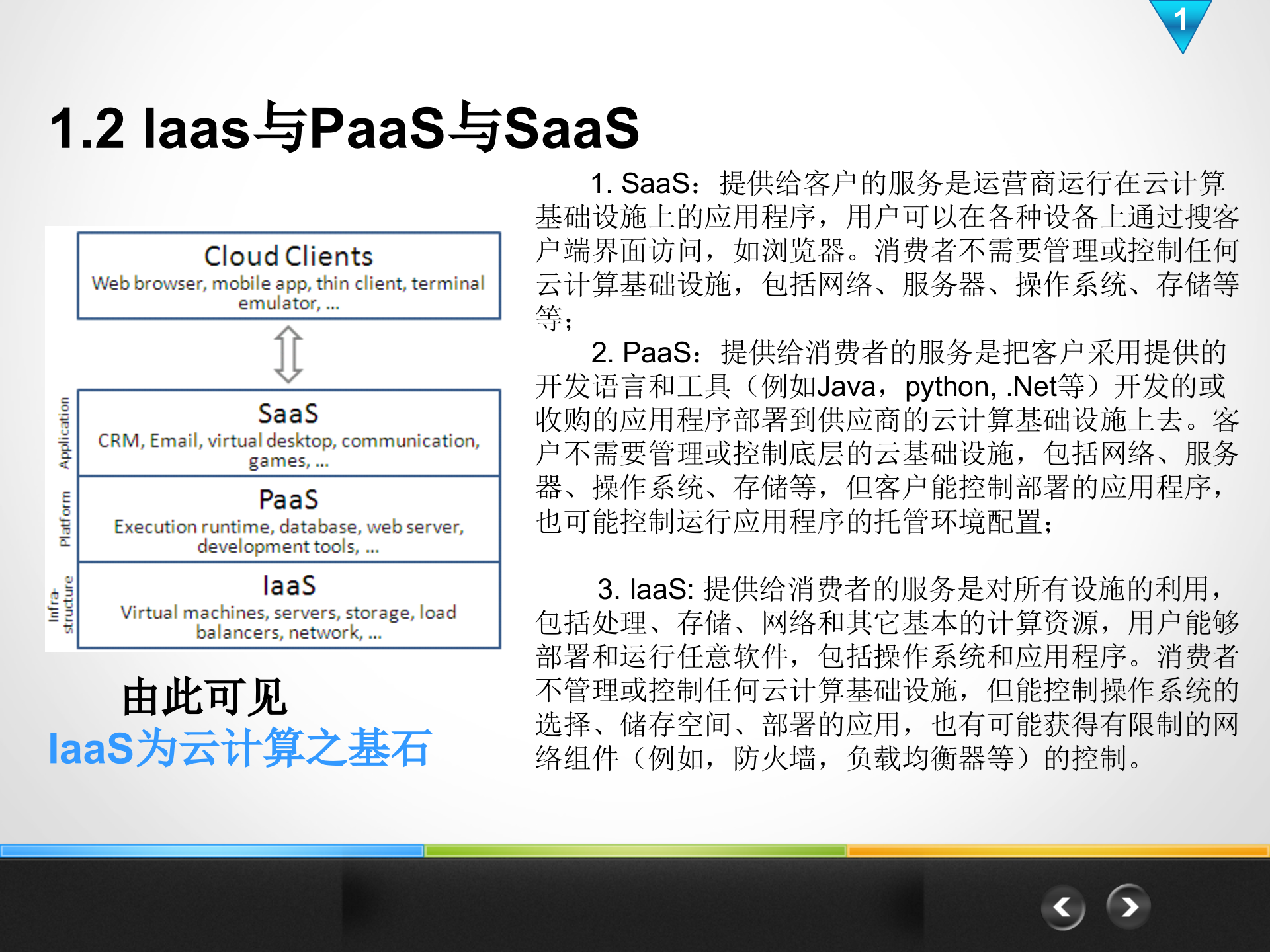 云平台解决方案_ITIL之家(www.itilzj.com)_.PPT 第5页