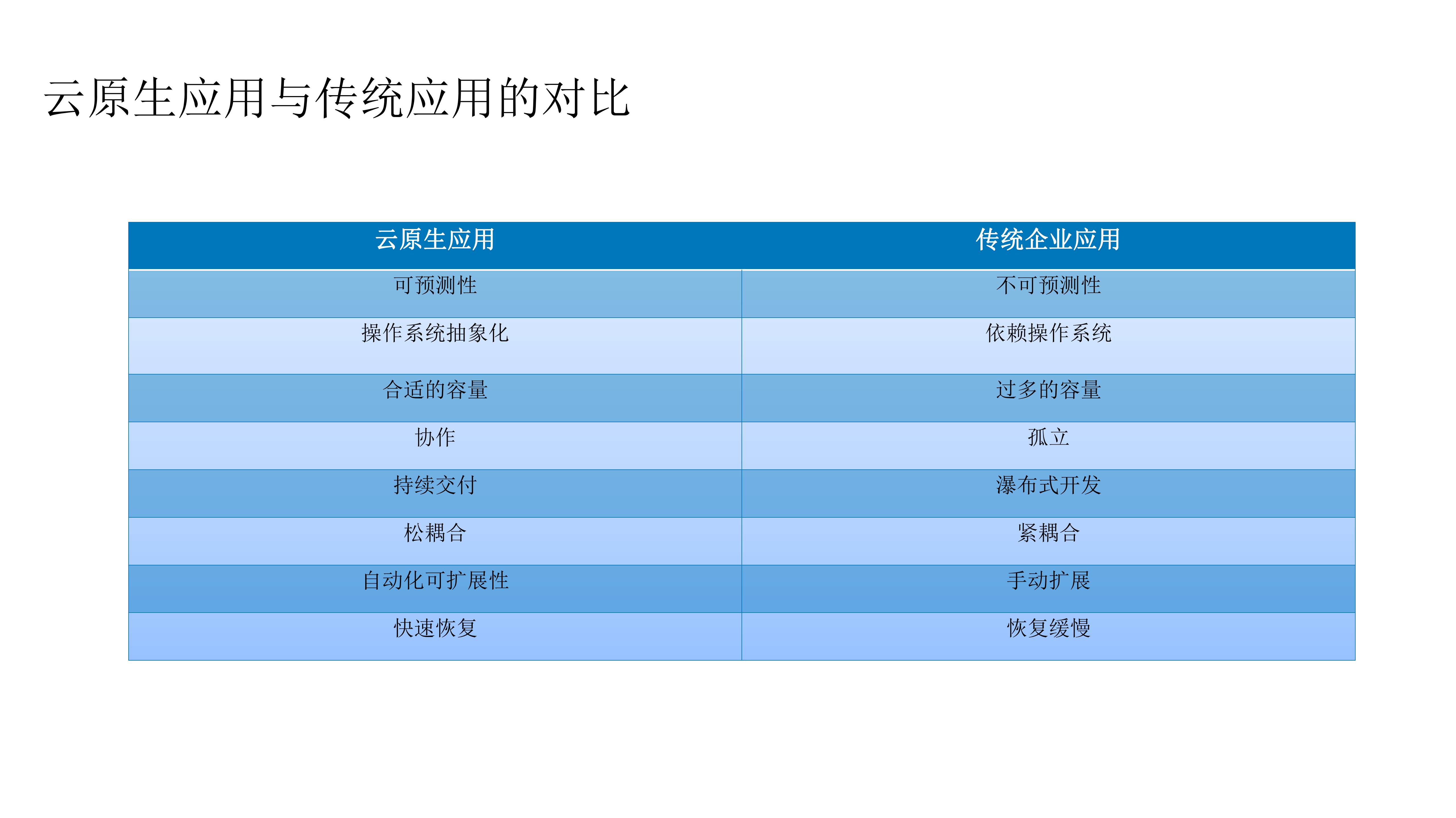 云原生时代的在线教育DevOps之道_ITIL之家(www.itilzj.com)_.PDF 第6页