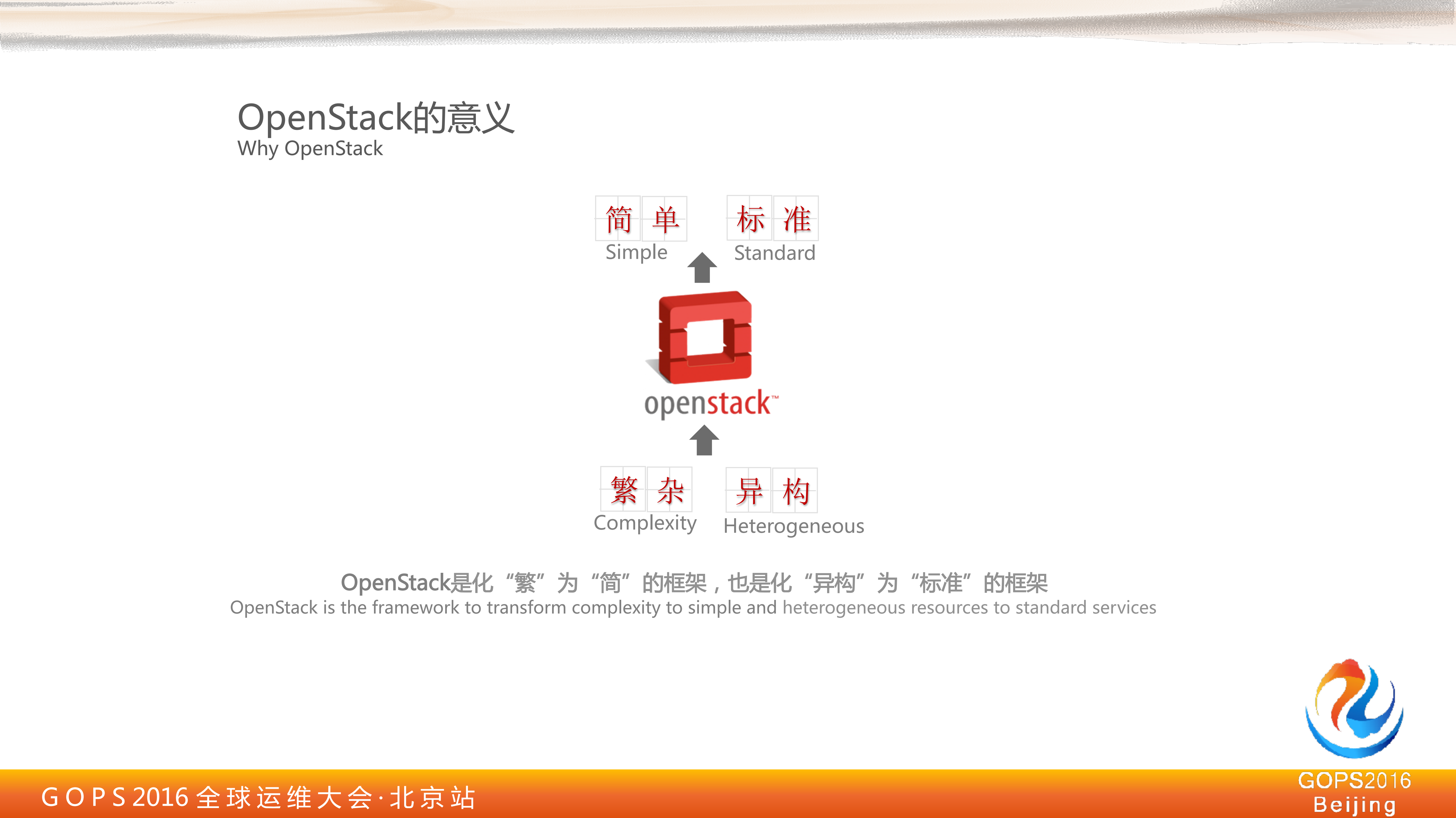 去哪儿私有云建设和自动化管理_ITIL之家(www.itilzj.com)_.PDF 第3页