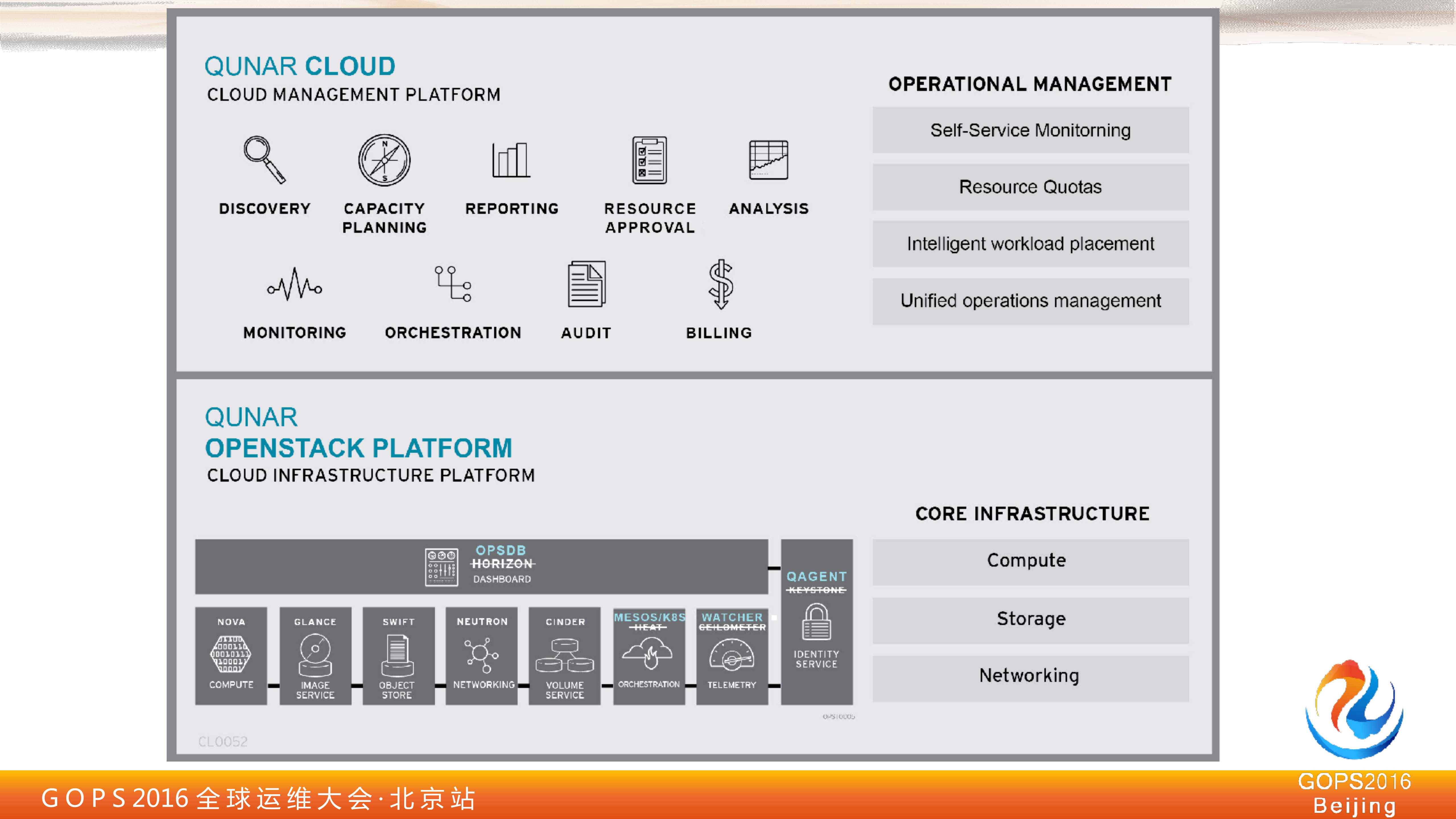 去哪儿私有云建设和自动化管理_ITIL之家(www.itilzj.com)_.PDF 第6页