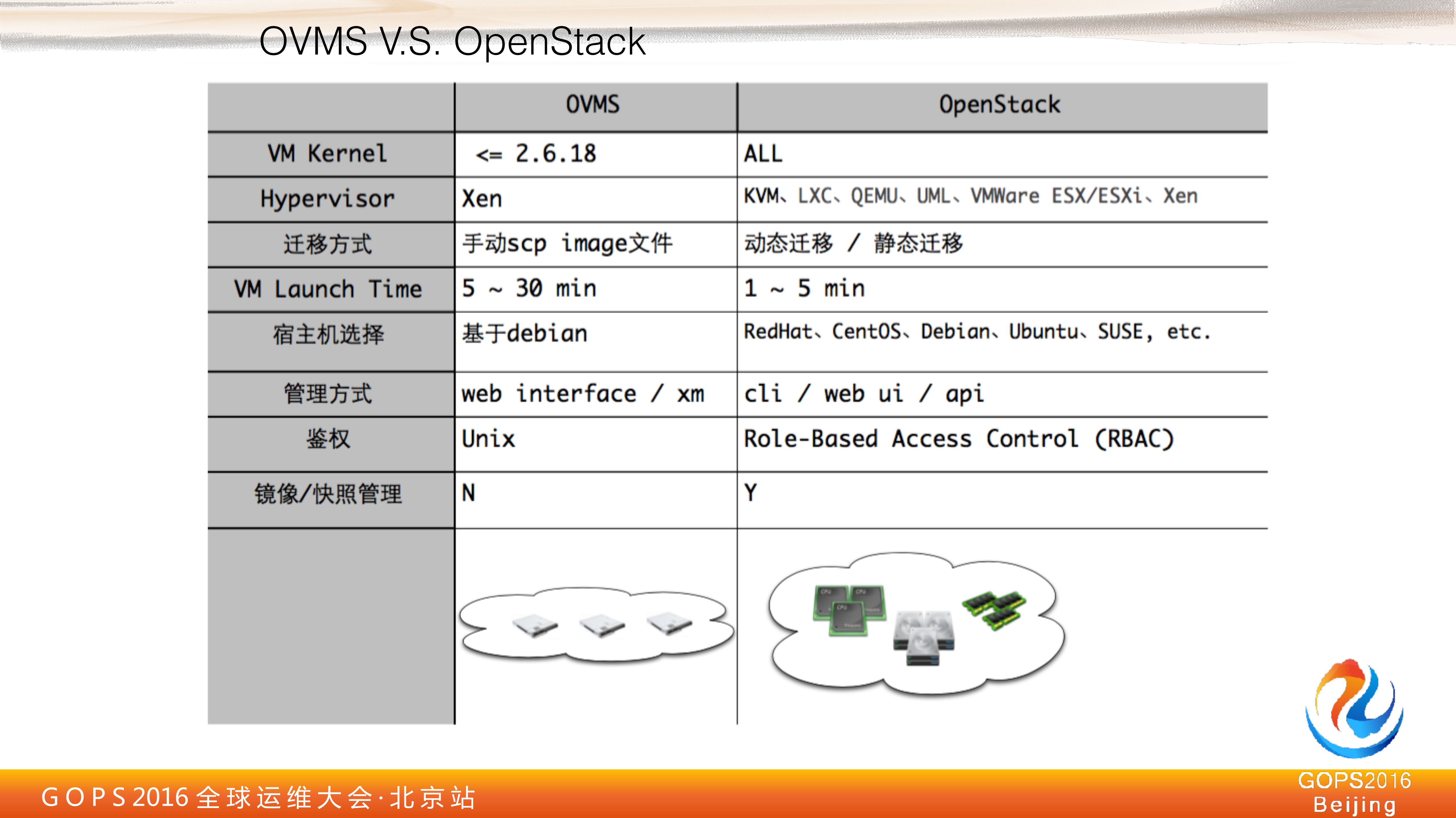 去哪儿私有云建设和自动化管理_ITIL之家(www.itilzj.com)_.PDF 第8页