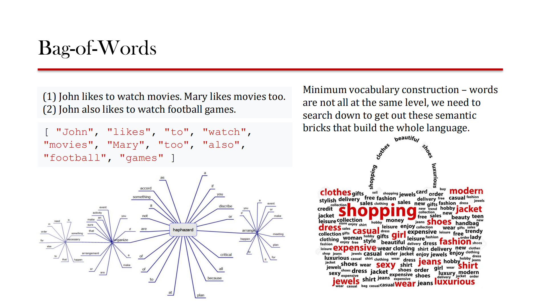 Deep+Learning+for+Cross+Modal+Content+Modeling_ITIL之家(www.itilzj.com)_.PDF 第6页