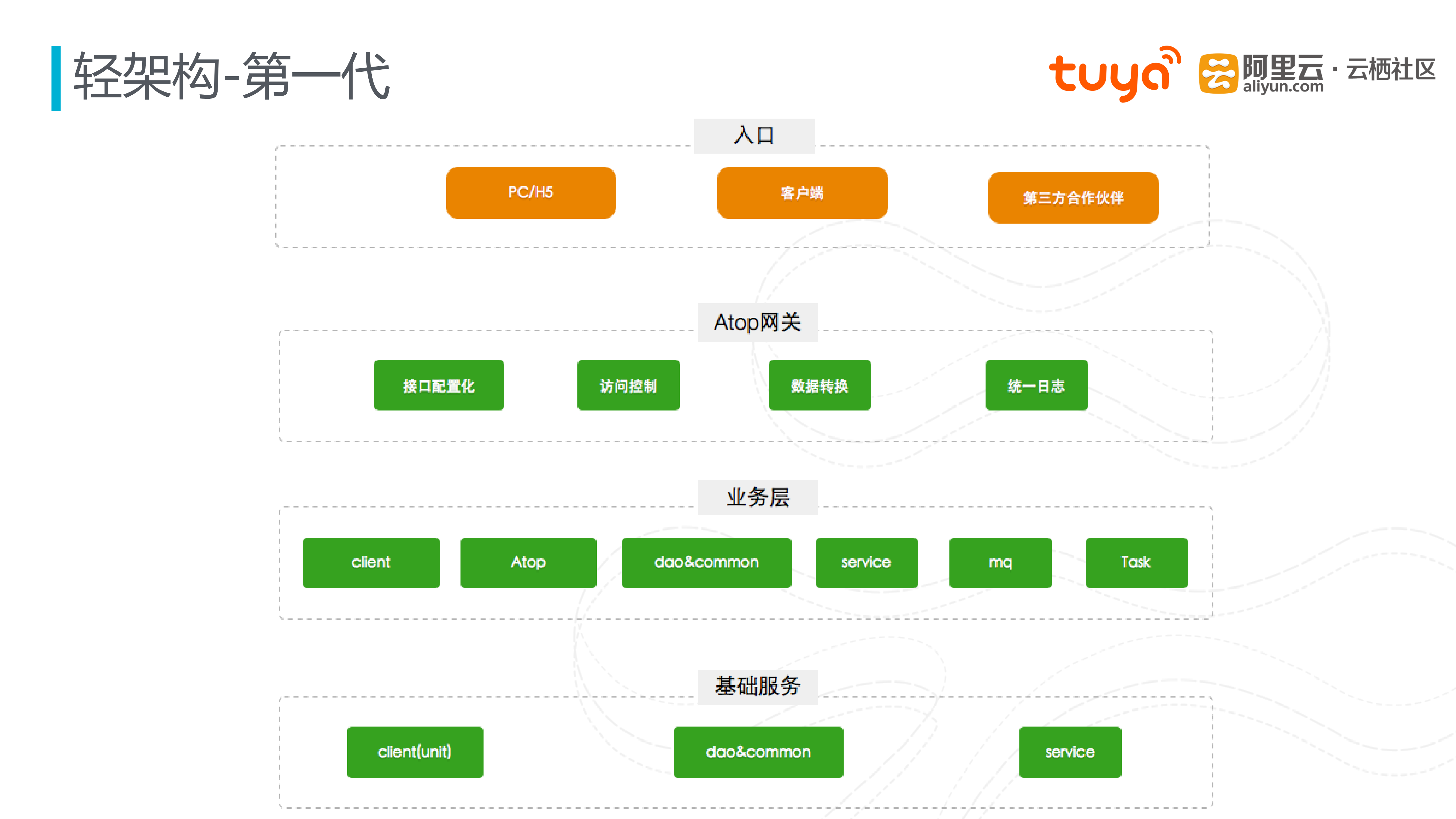 支撑从零暴增数十亿数据的背后，竟无专职运维_ITIL之家(www.itilzj.com)_.PDF 第8页