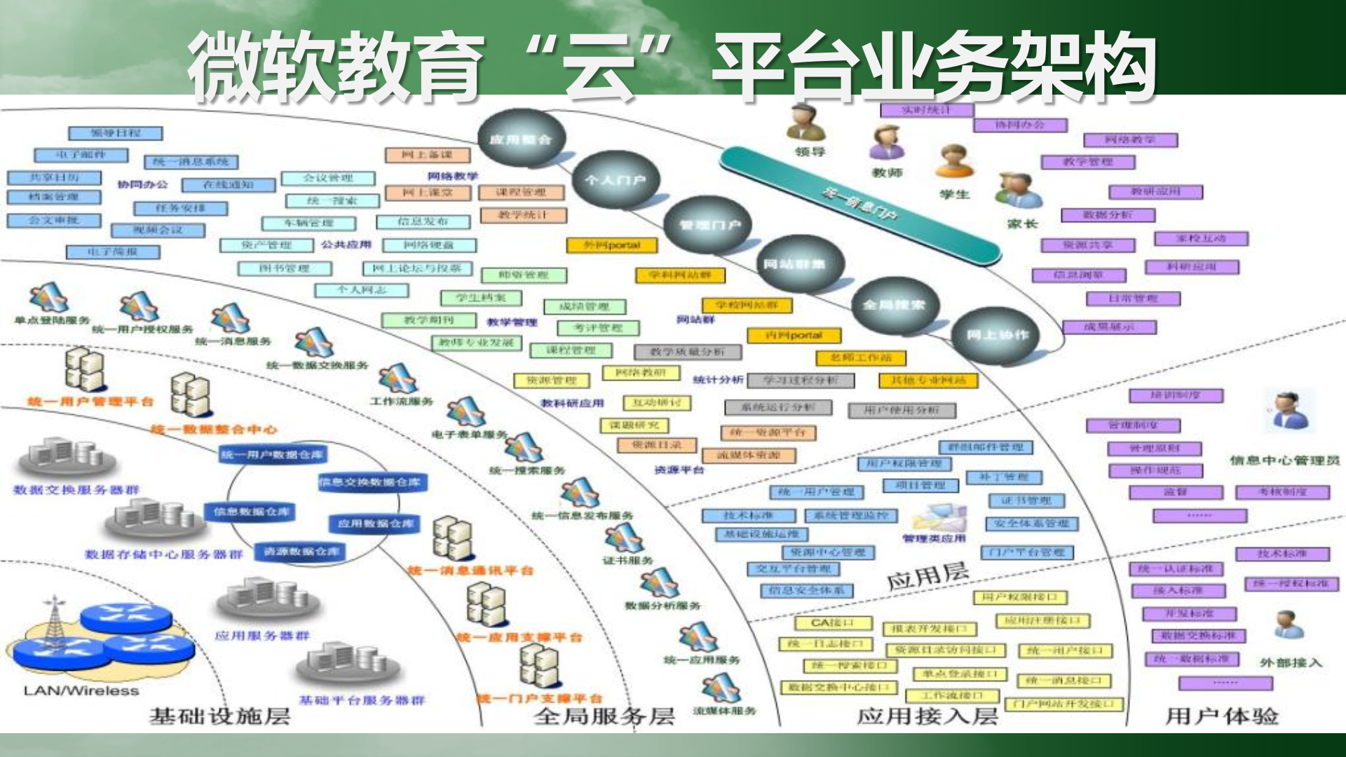微软教育行业云计算解决方案_ITIL之家(www.itilzj.com)_.PPTX 第8页
