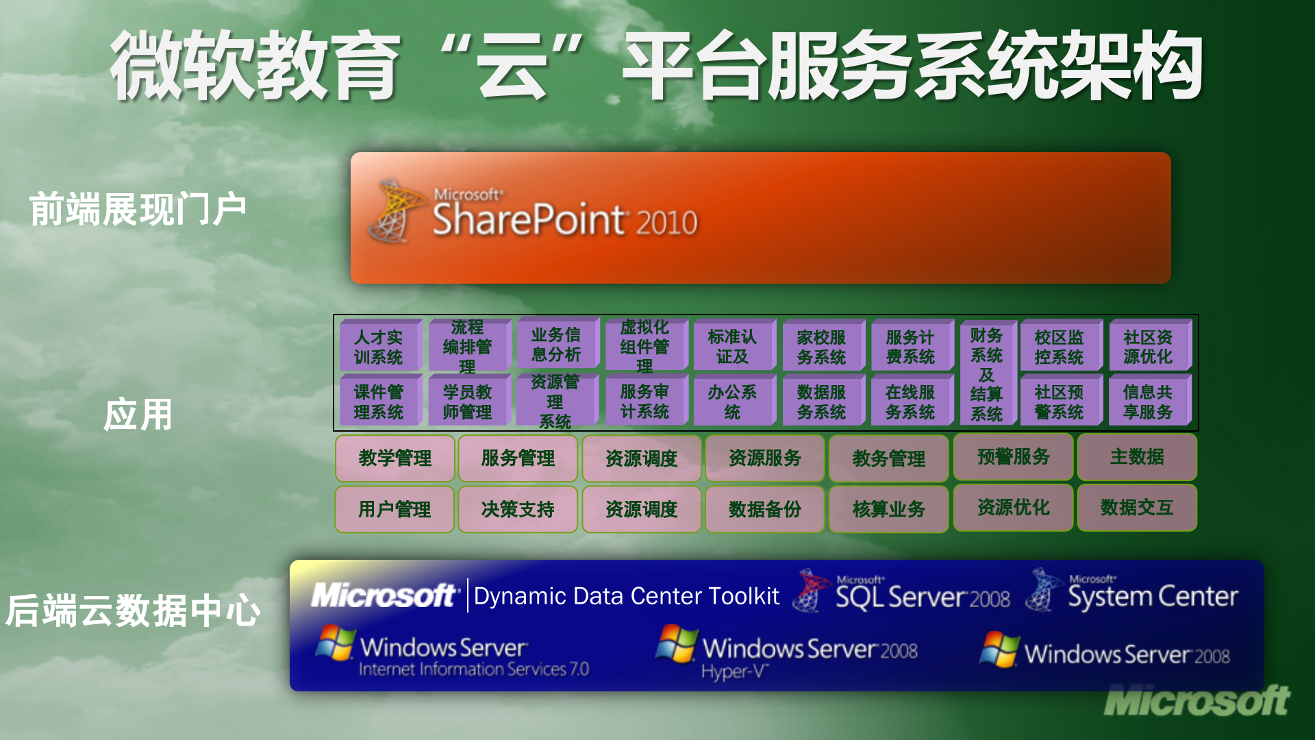 微软教育行业云计算解决方案_ITIL之家(www.itilzj.com)_.PPTX 第9页