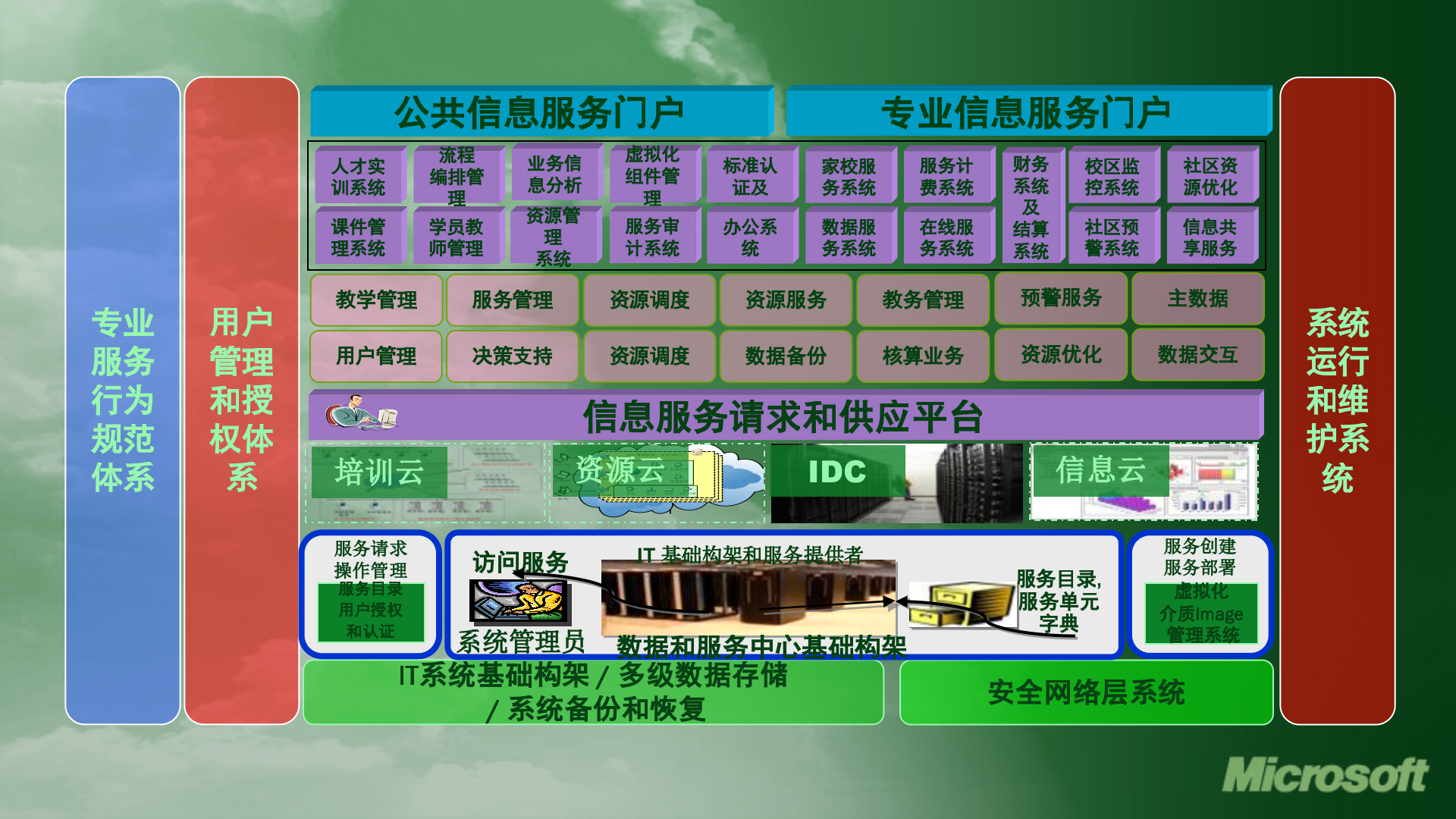 微软教育行业云计算解决方案_ITIL之家(www.itilzj.com)_.PPTX 第10页