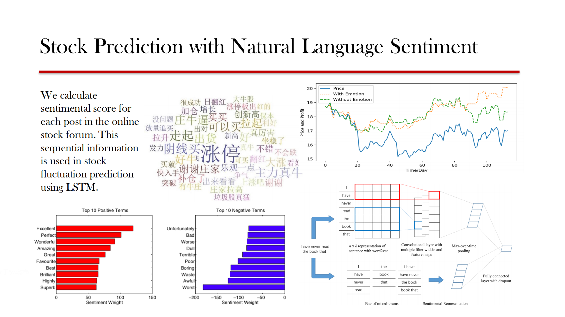 Deep+Learning+for+Cross+Modal+Content+Modeling_ITIL之家(www.itilzj.com)_.PDF 第9页