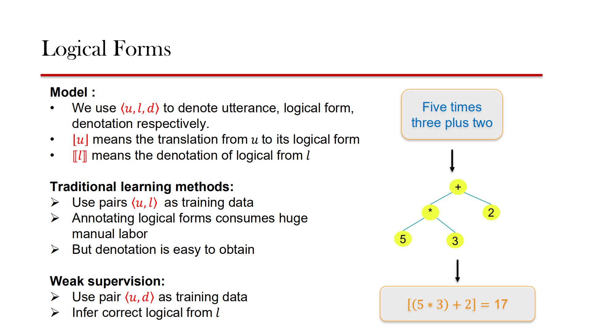 Deep+Learning+for+Cross+Modal+Content+Modeling_ITIL之家(www.itilzj.com)_.PDF 第10页