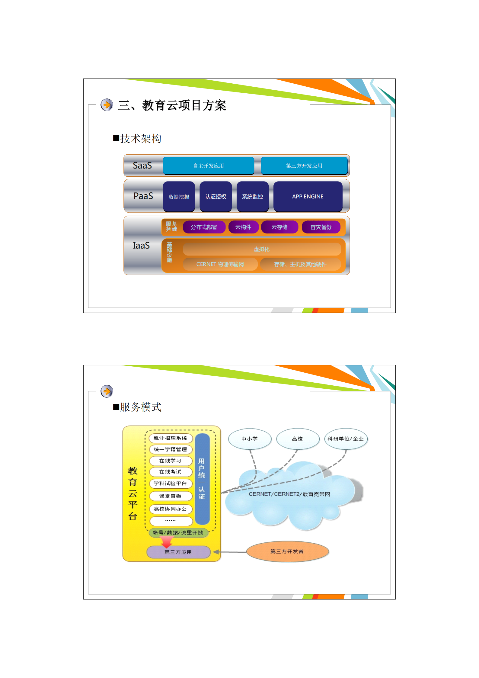 CERNET教育云方案_ITIL之家(www.itilzj.com)_.PDF 第4页