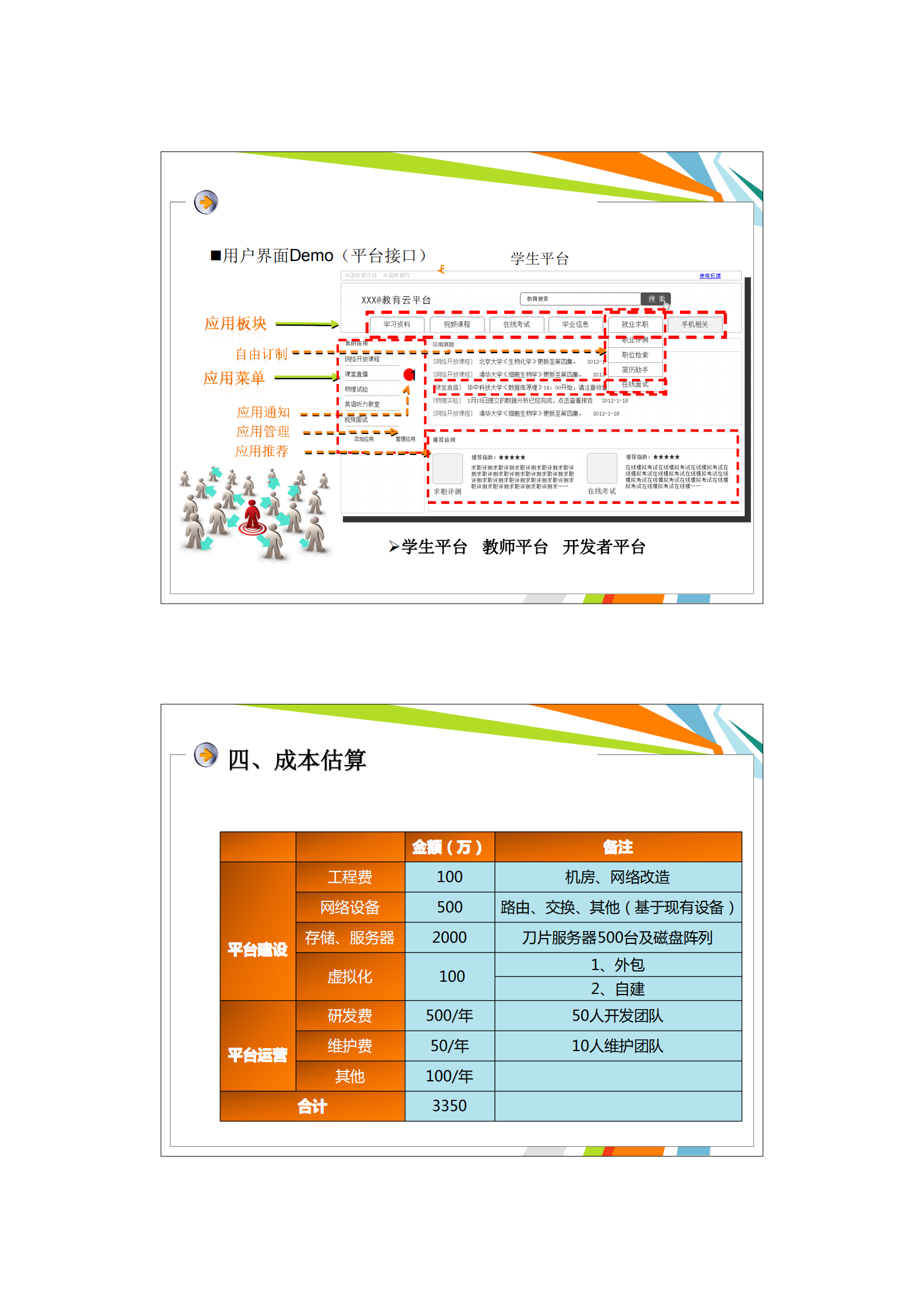 CERNET教育云方案_ITIL之家(www.itilzj.com)_.PDF 第5页