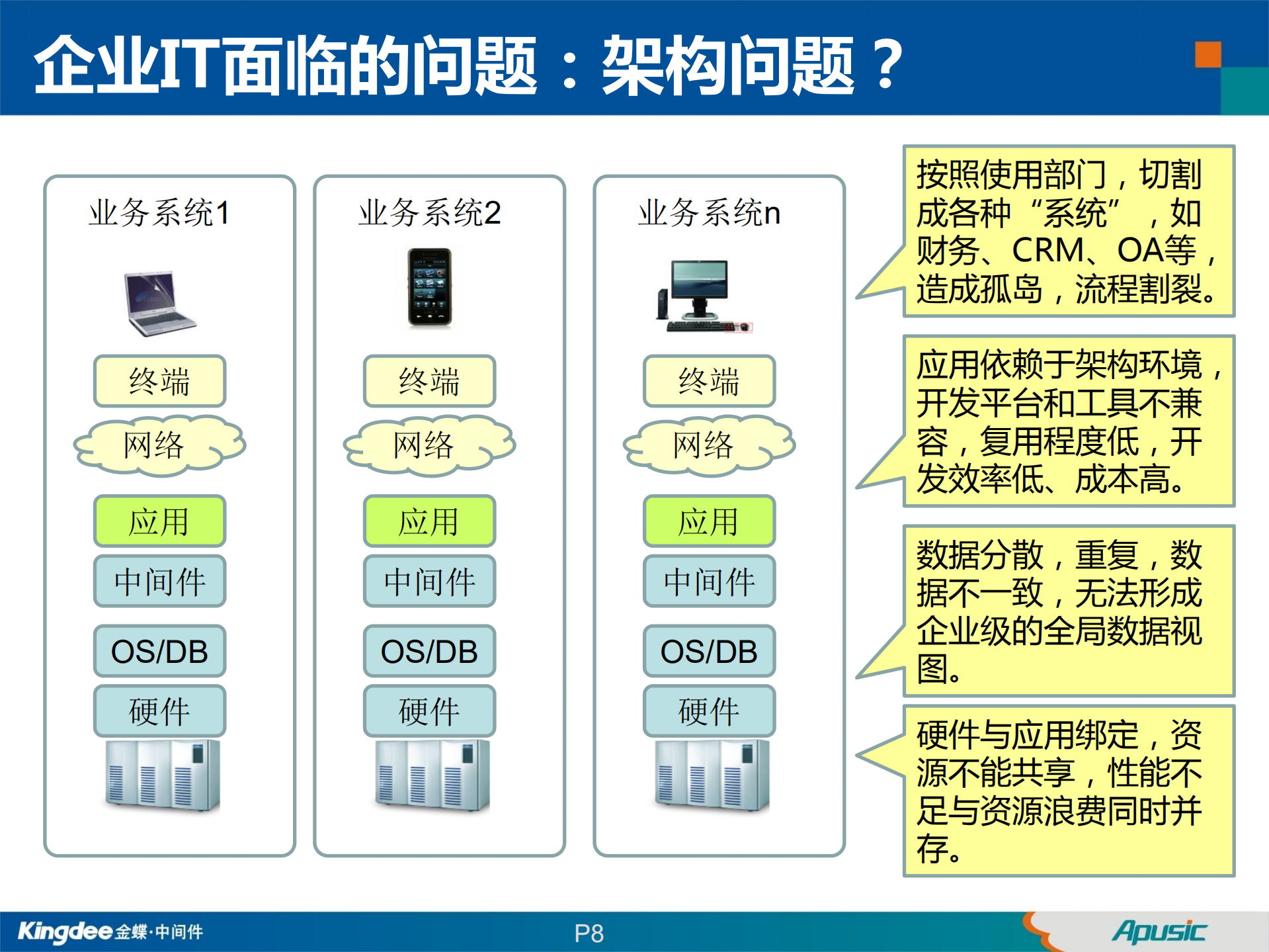 创新平台技术助力企业私有云建设_ITIL之家(www.itilzj.com)_.PDF 第8页