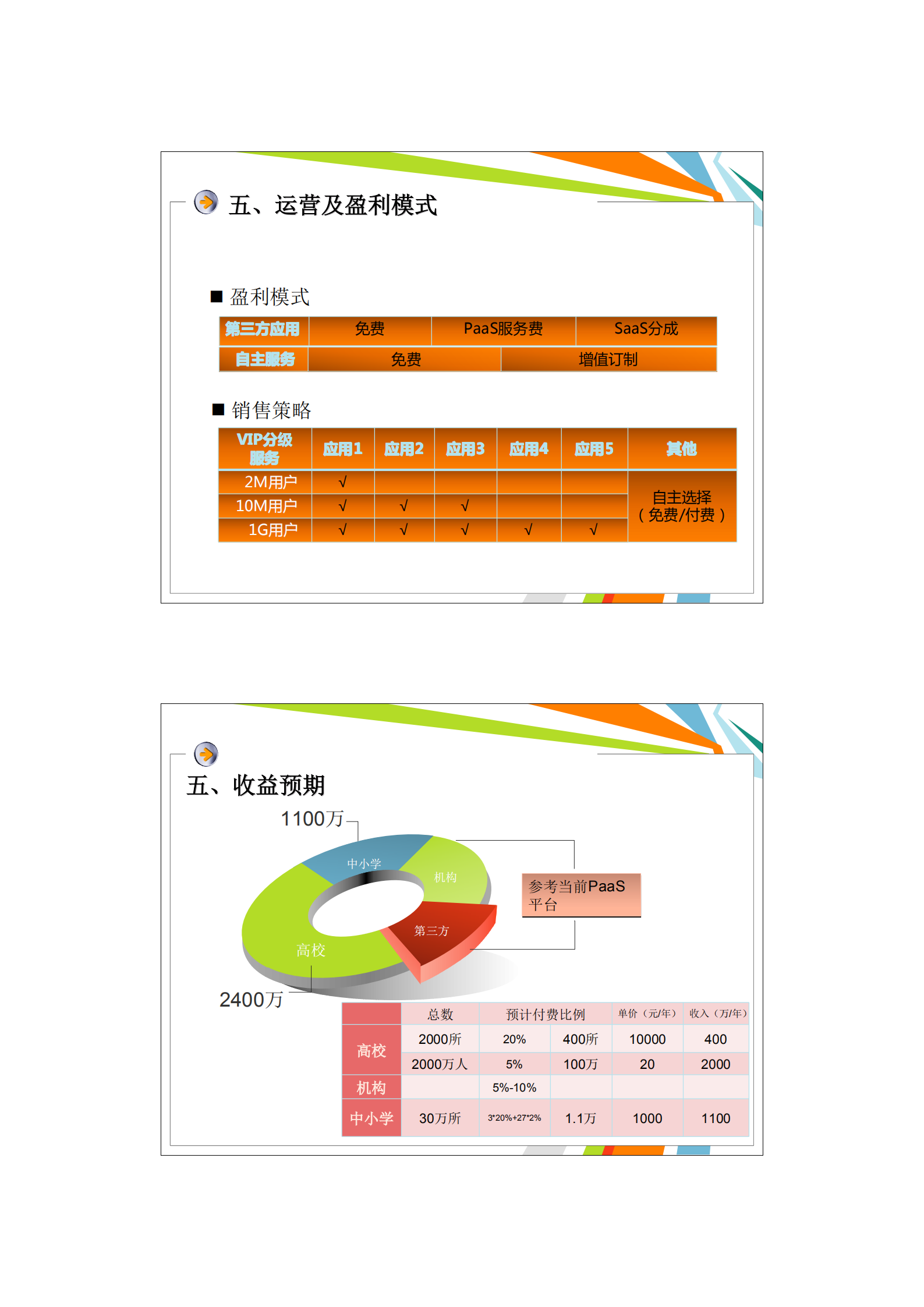 CERNET教育云方案_ITIL之家(www.itilzj.com)_.PDF 第6页