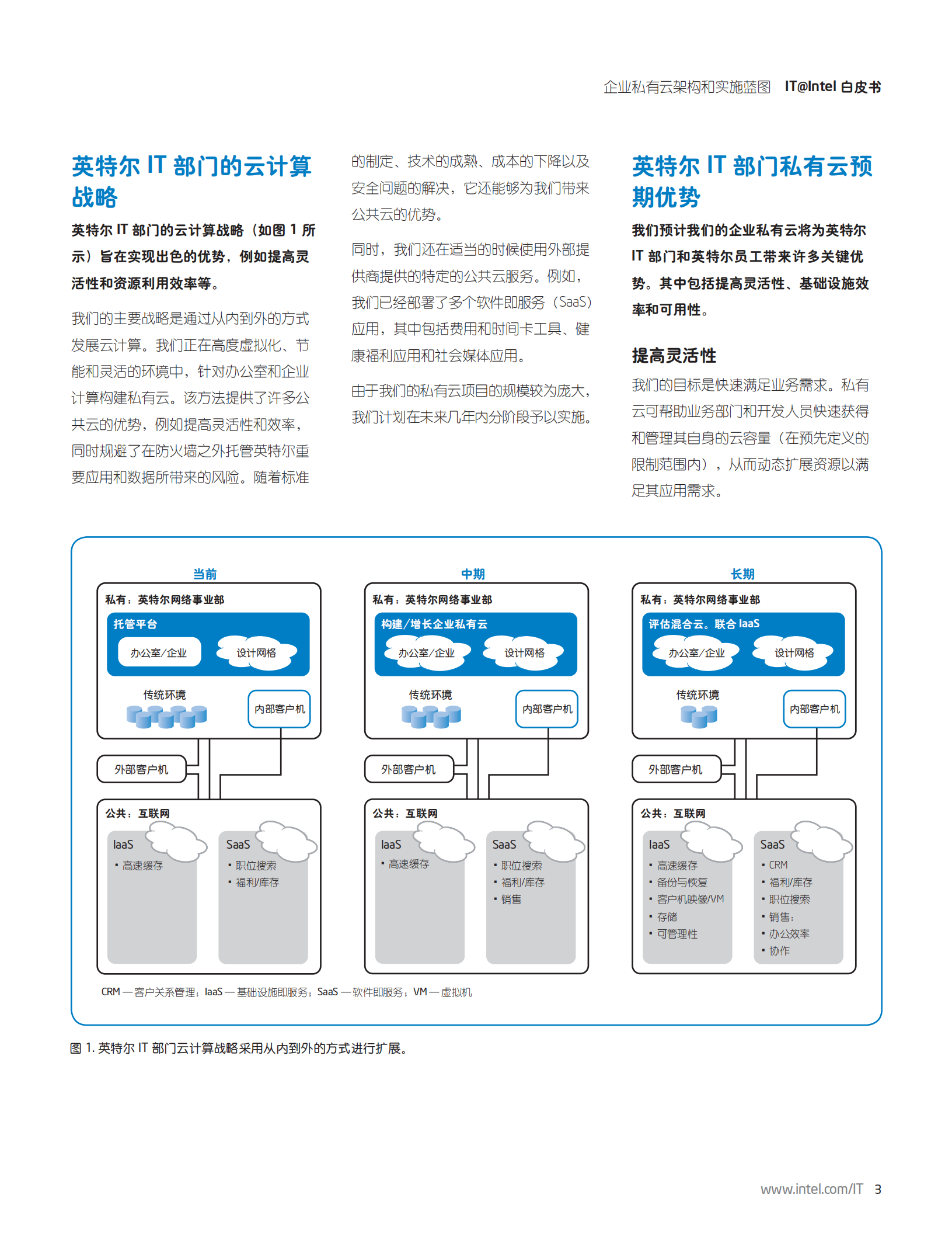 企业私有云架构和实施蓝图_ITIL之家(www.itilzj.com)_.PDF 第3页