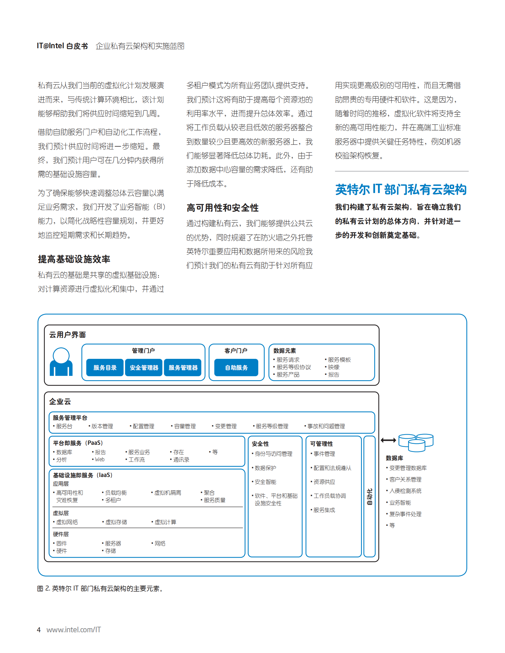 企业私有云架构和实施蓝图_ITIL之家(www.itilzj.com)_.PDF 第4页