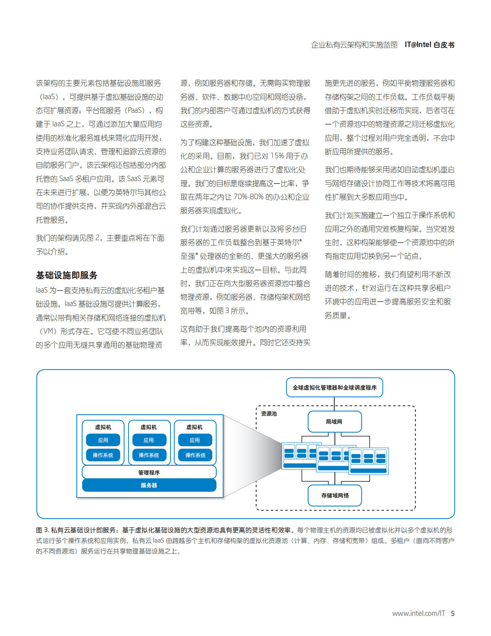 企业私有云架构和实施蓝图_ITIL之家(www.itilzj.com)_.PDF 第5页