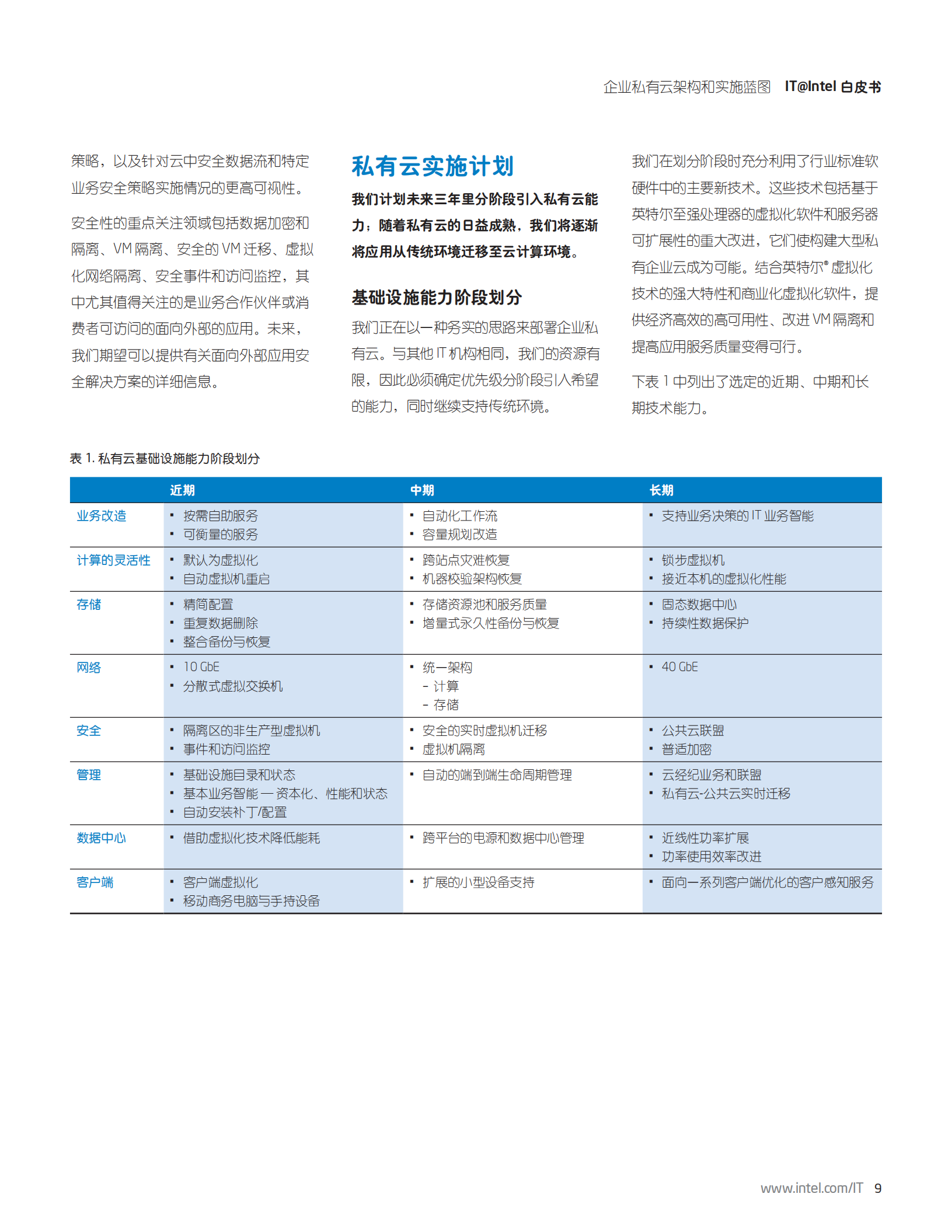 企业私有云架构和实施蓝图_ITIL之家(www.itilzj.com)_.PDF 第9页
