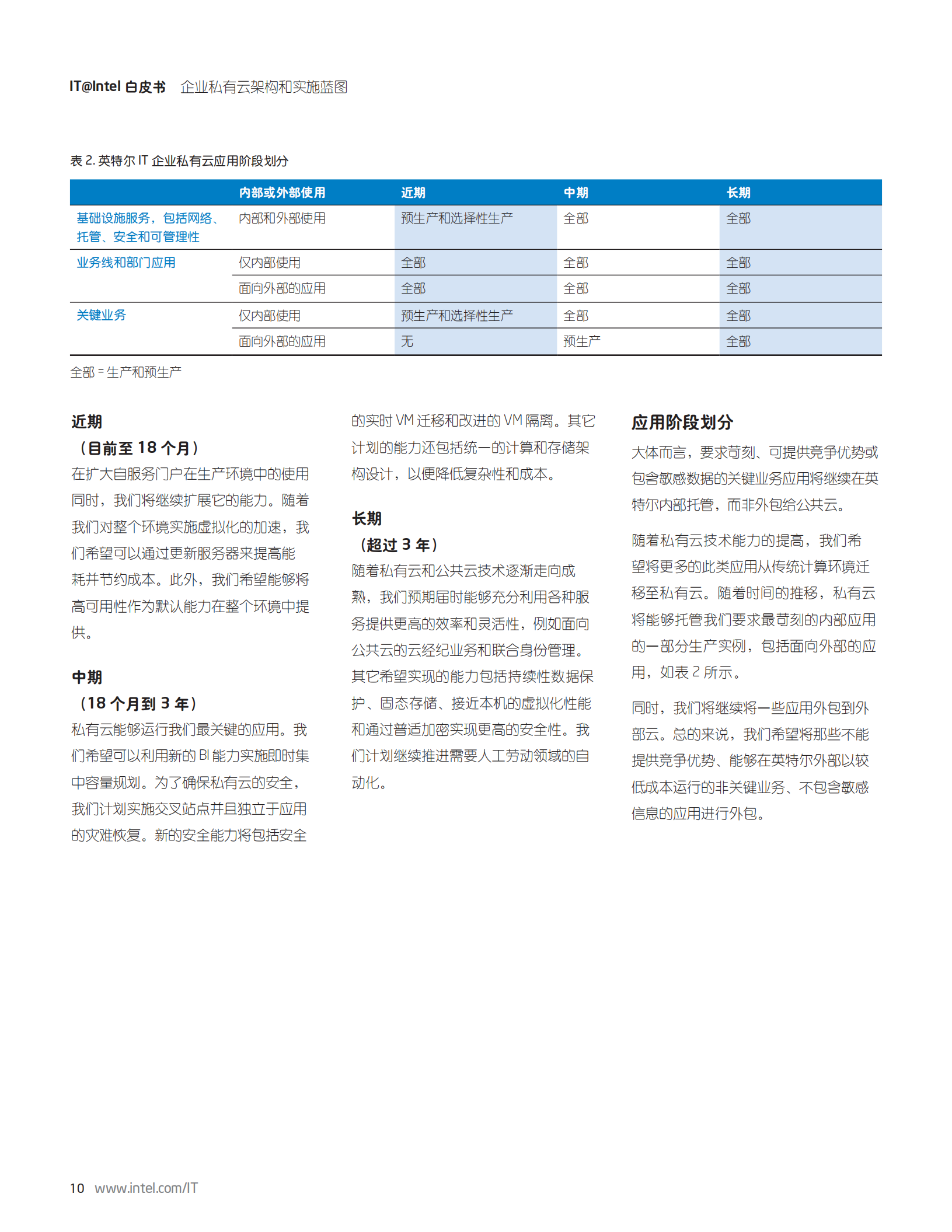 企业私有云架构和实施蓝图_ITIL之家(www.itilzj.com)_.PDF 第10页