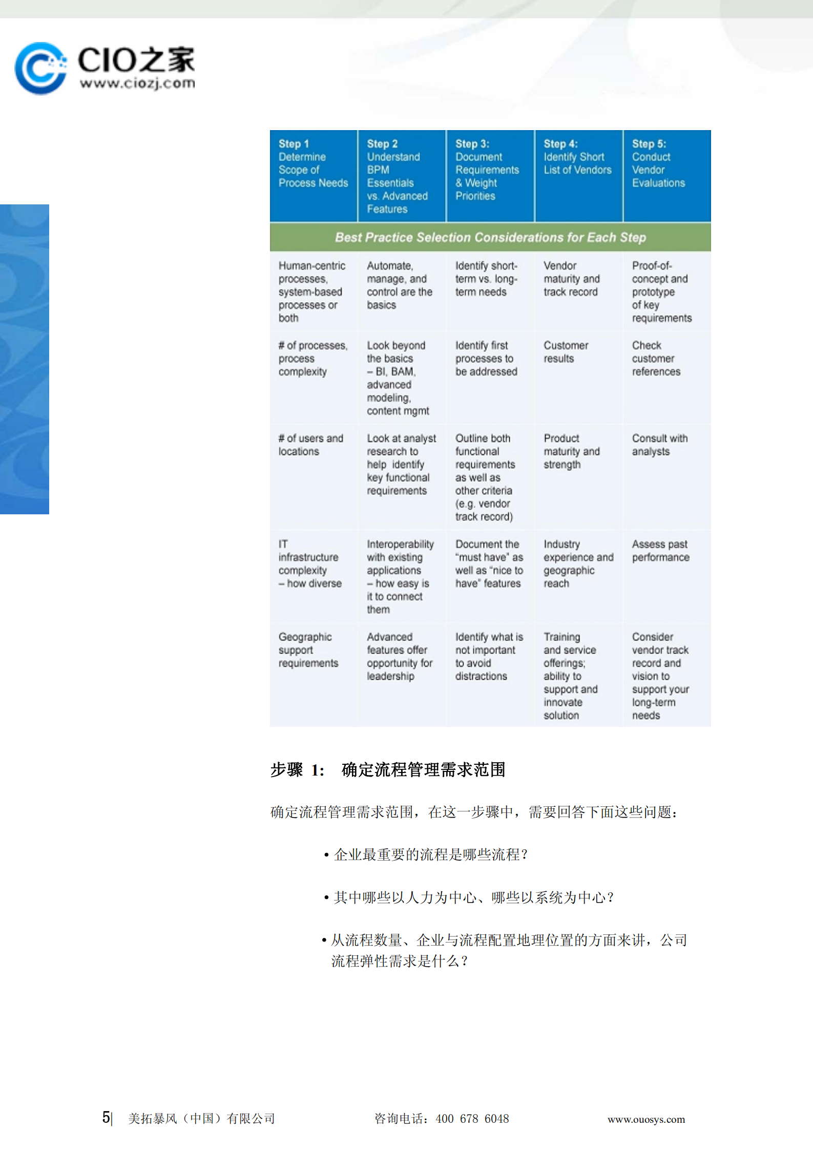 BPM选型最佳步骤指南_ITIL之家(www.itilzj.com)_.PDF 第5页