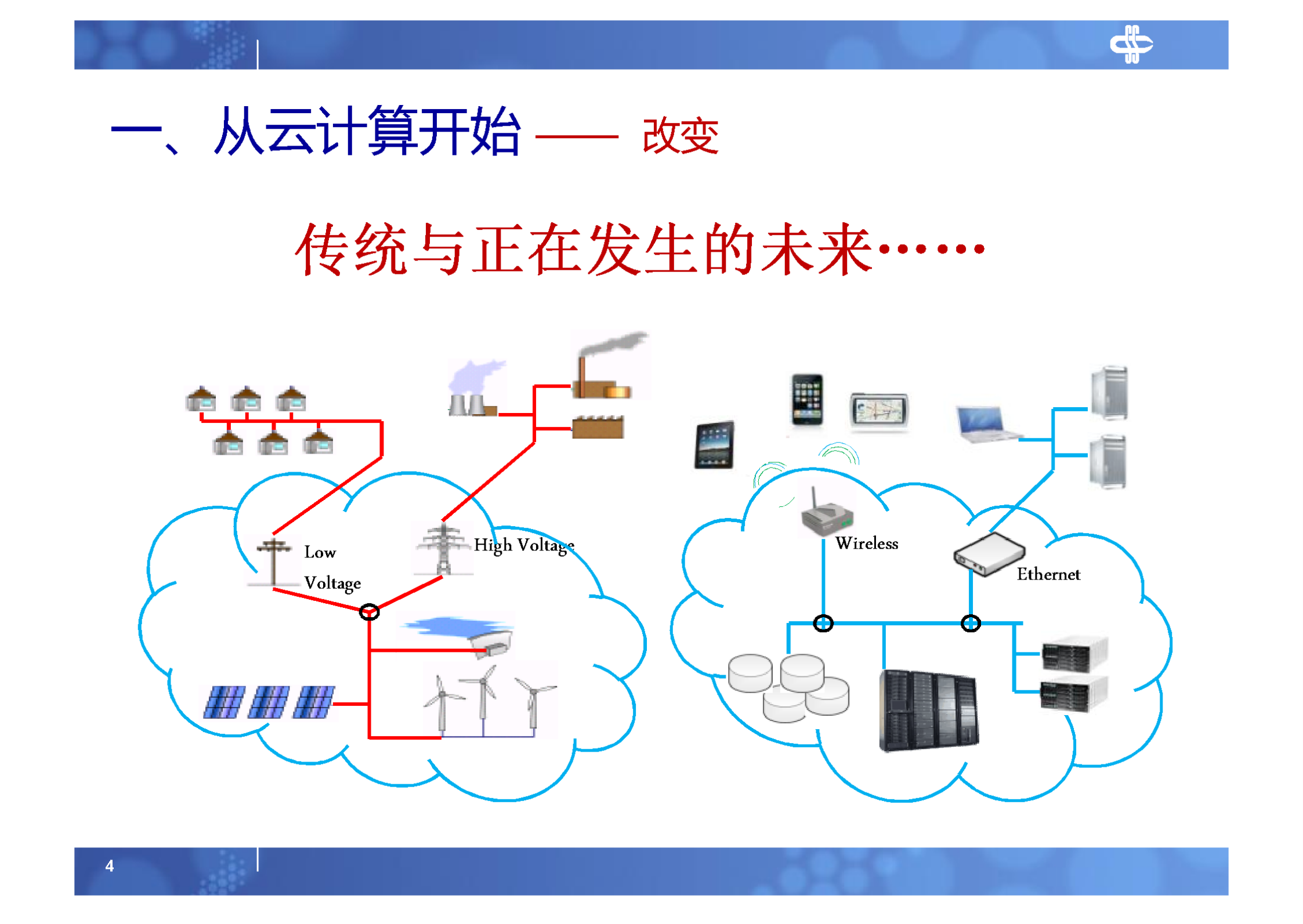 1.绪论+移动云计算时代的研究和实践之路_ITIL之家(www.itilzj.com)_.PDF 第4页