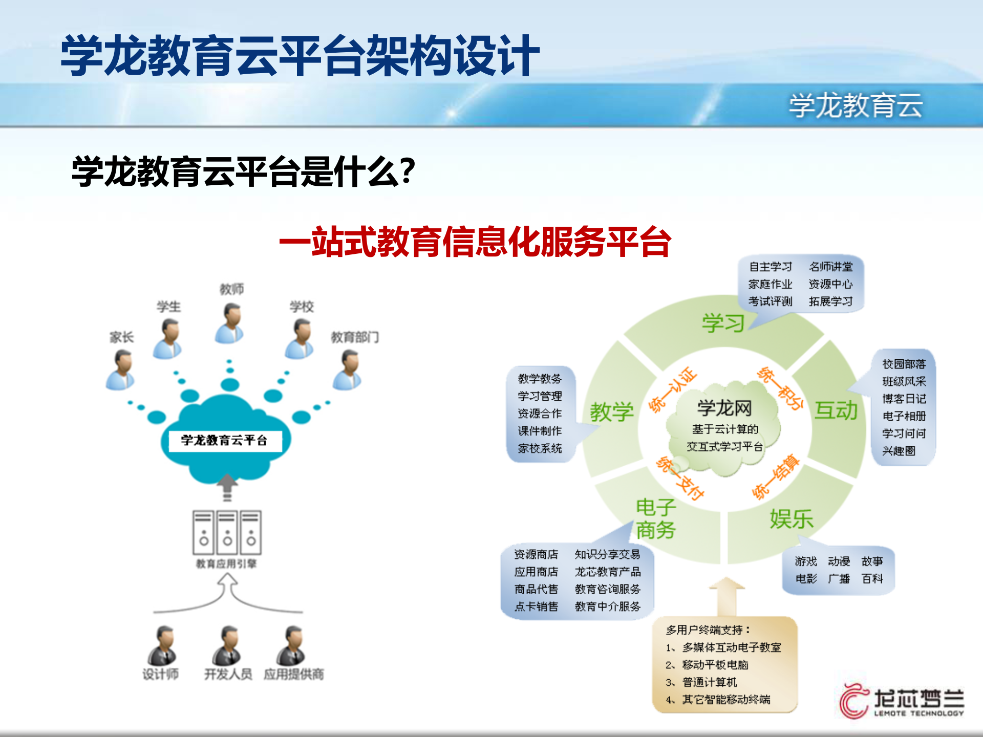 基于教育云服务的学龙电子书包_ITIL之家(www.itilzj.com)_.PPT 第8页