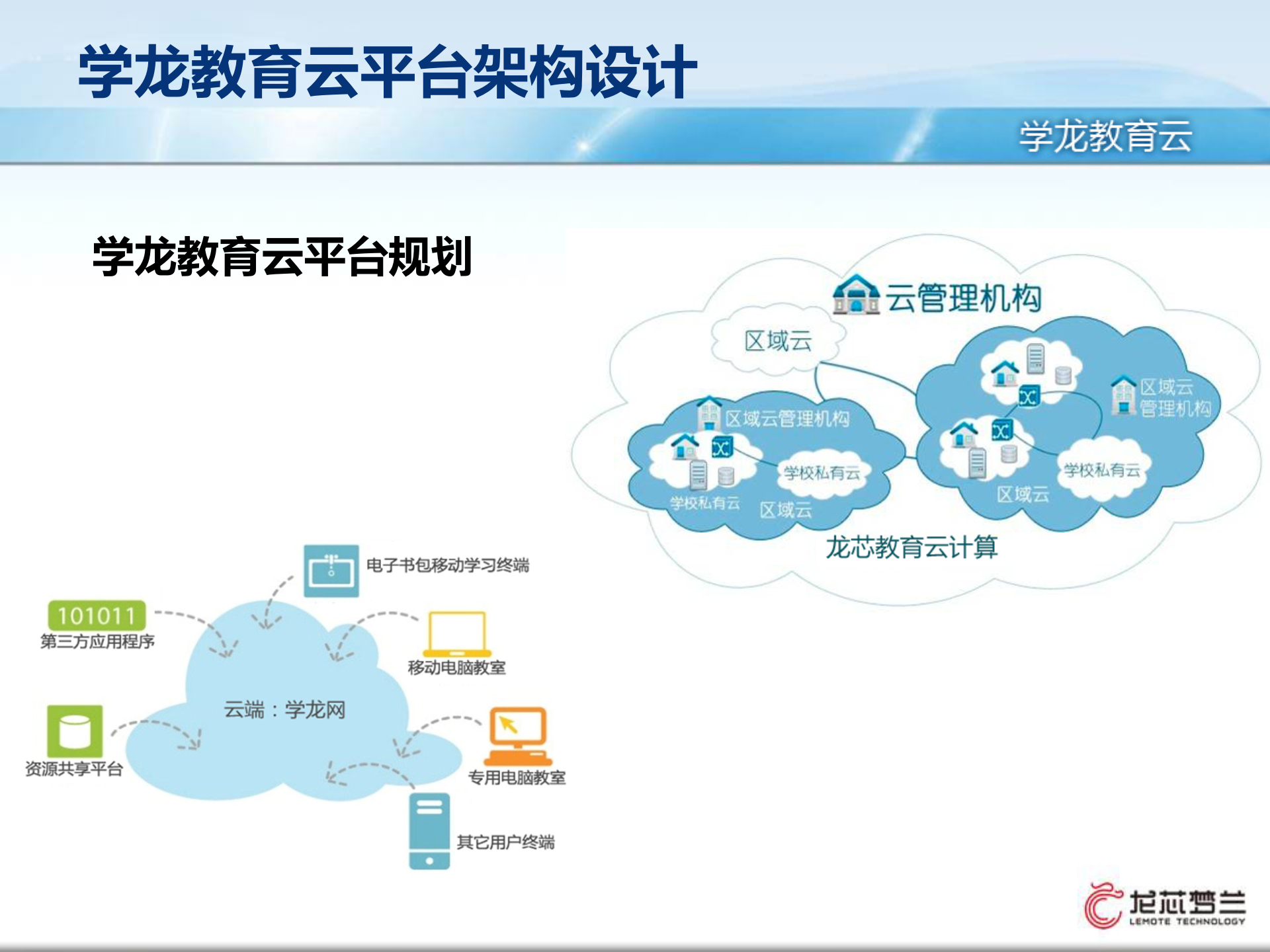 基于教育云服务的学龙电子书包_ITIL之家(www.itilzj.com)_.PPT 第9页