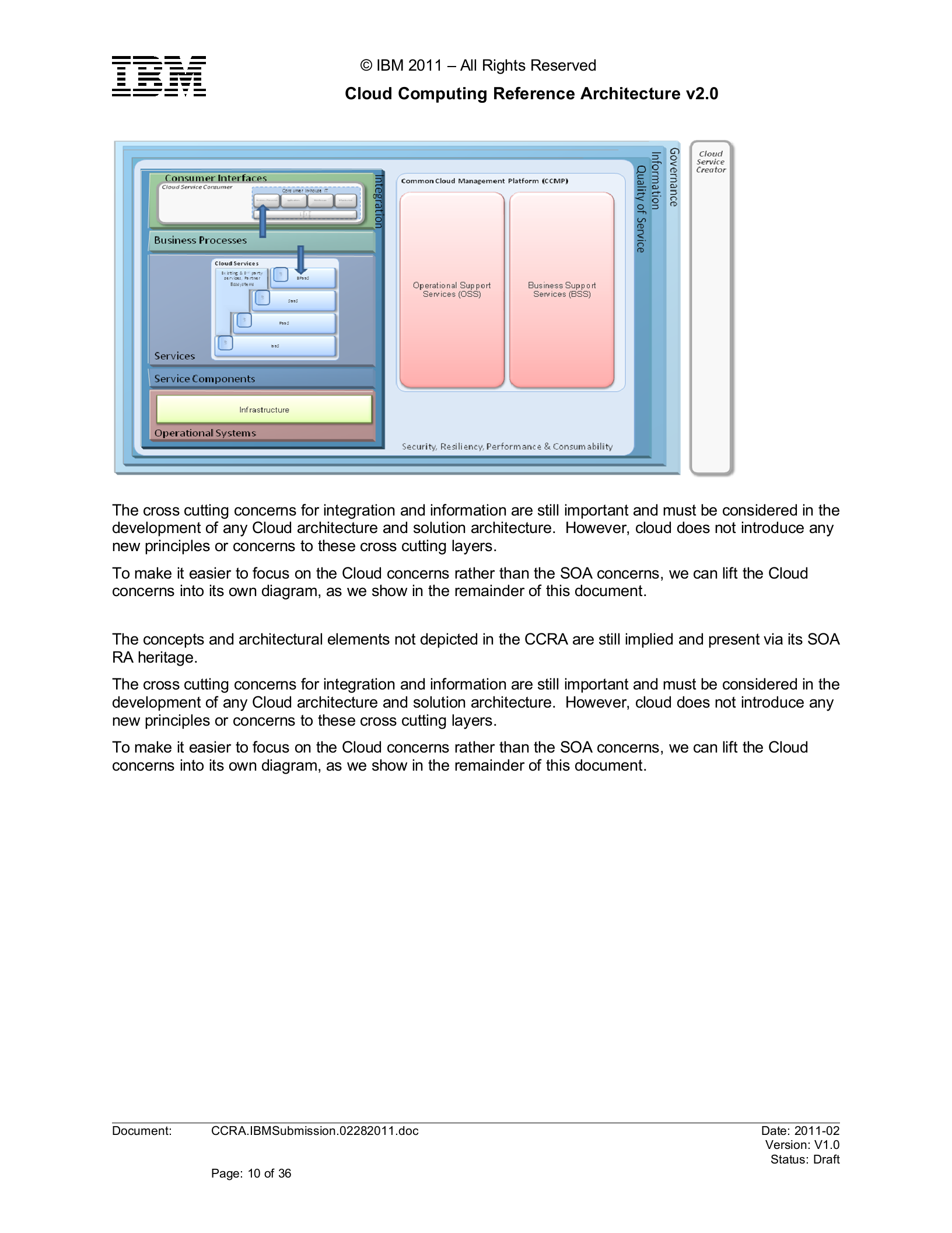 IBM云计算参考架构_ITIL之家(www.itilzj.com)_.DOC 第10页