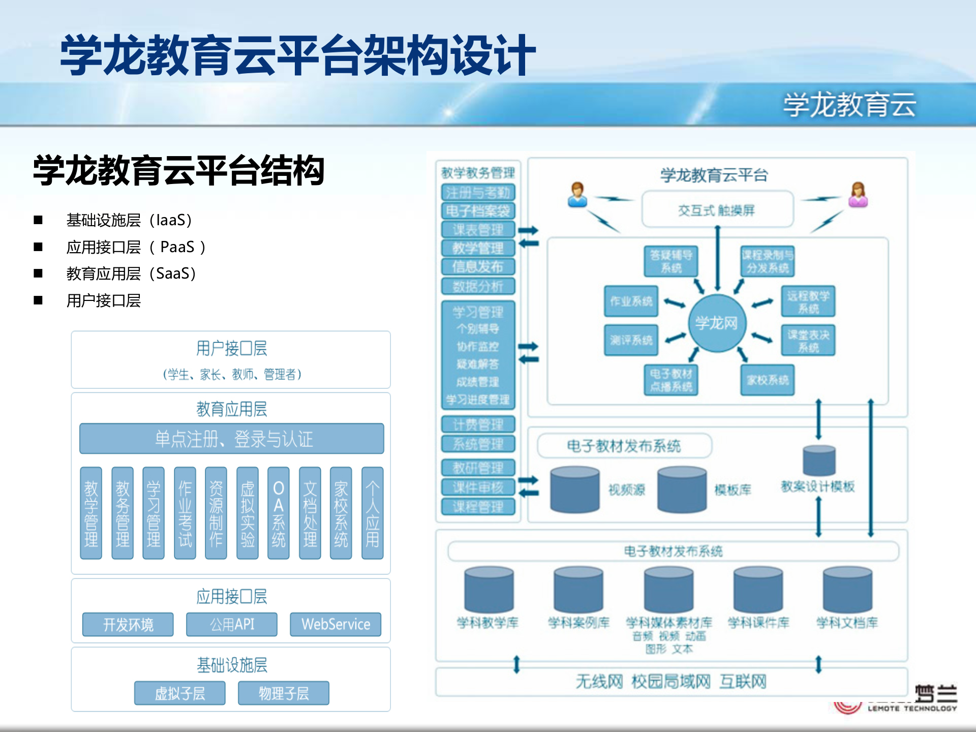 基于教育云服务的学龙电子书包_ITIL之家(www.itilzj.com)_.PPT 第10页