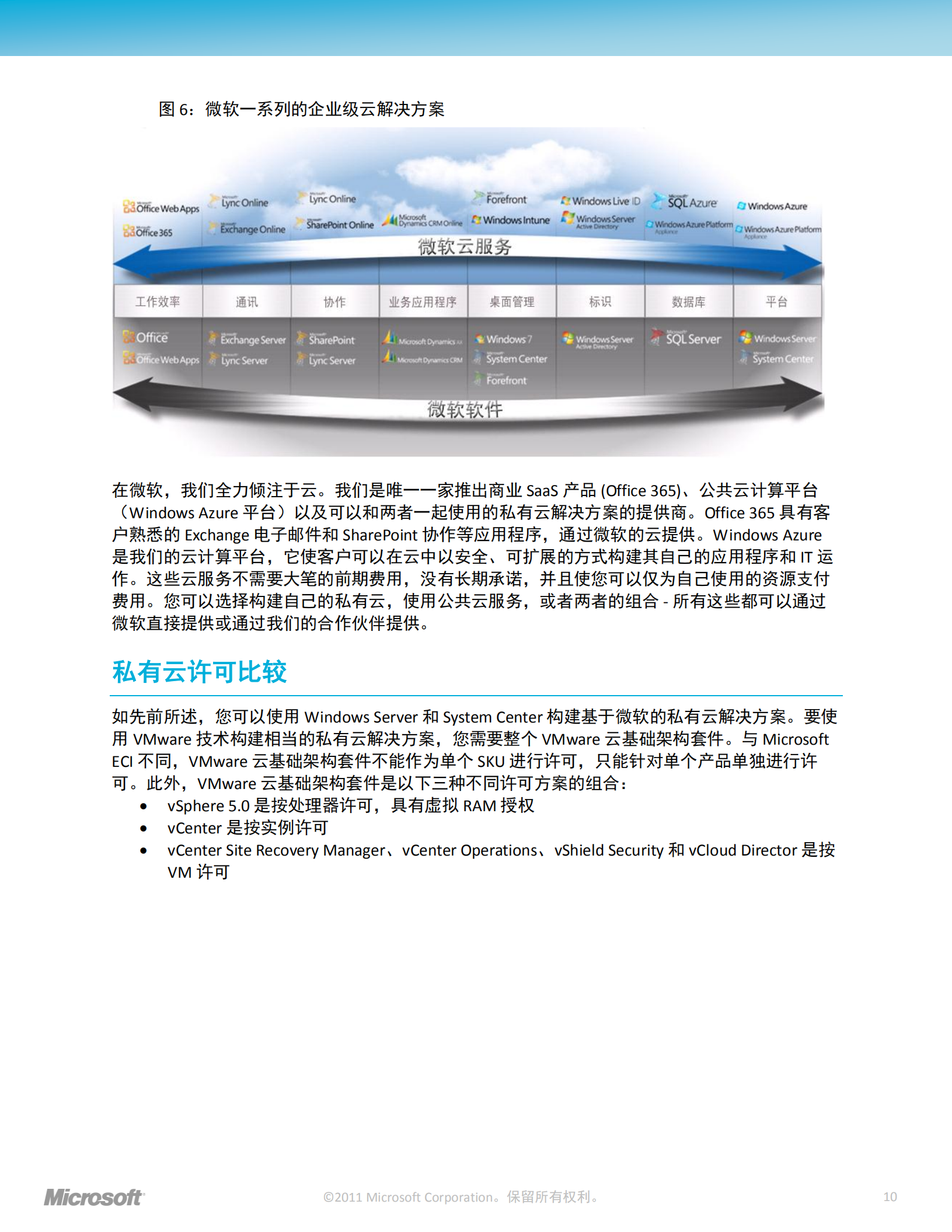 微软私有云关于功能优势及经济效益的比较_ITIL之家(www.itilzj.com)_.PDF 第10页