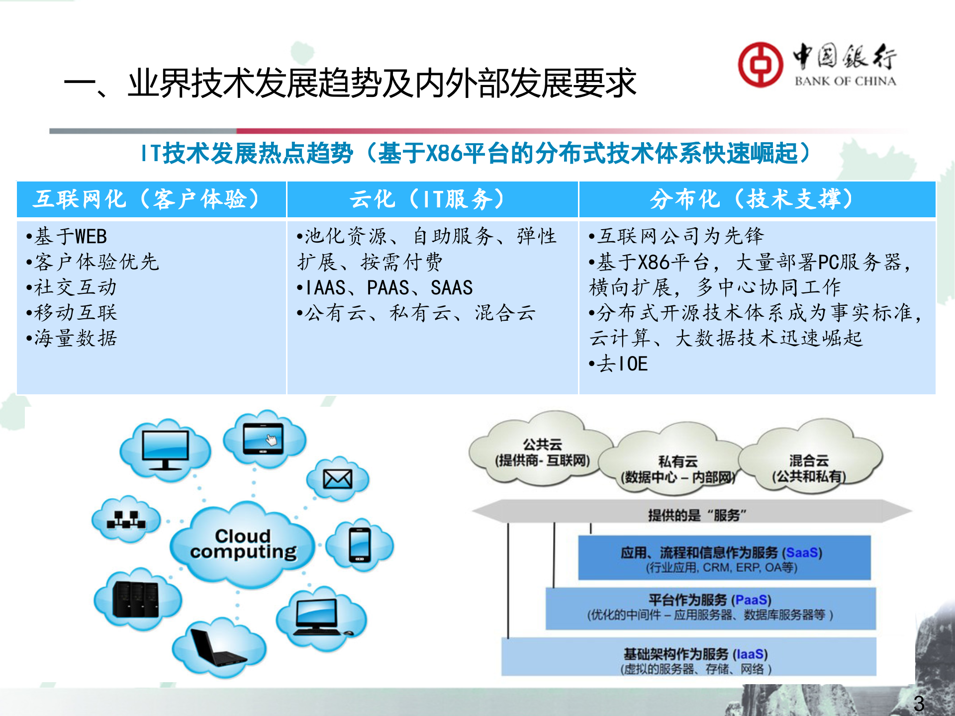 中国银行云平台建设及架构转型思路_ITIL之家(www.itilzj.com)_.PPTX 第3页