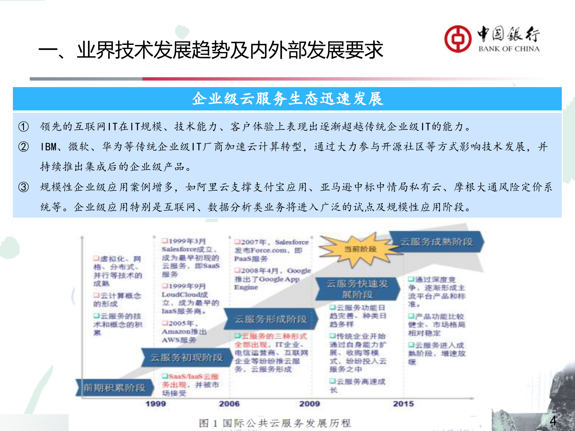 中国银行云平台建设及架构转型思路_ITIL之家(www.itilzj.com)_.PPTX 第4页