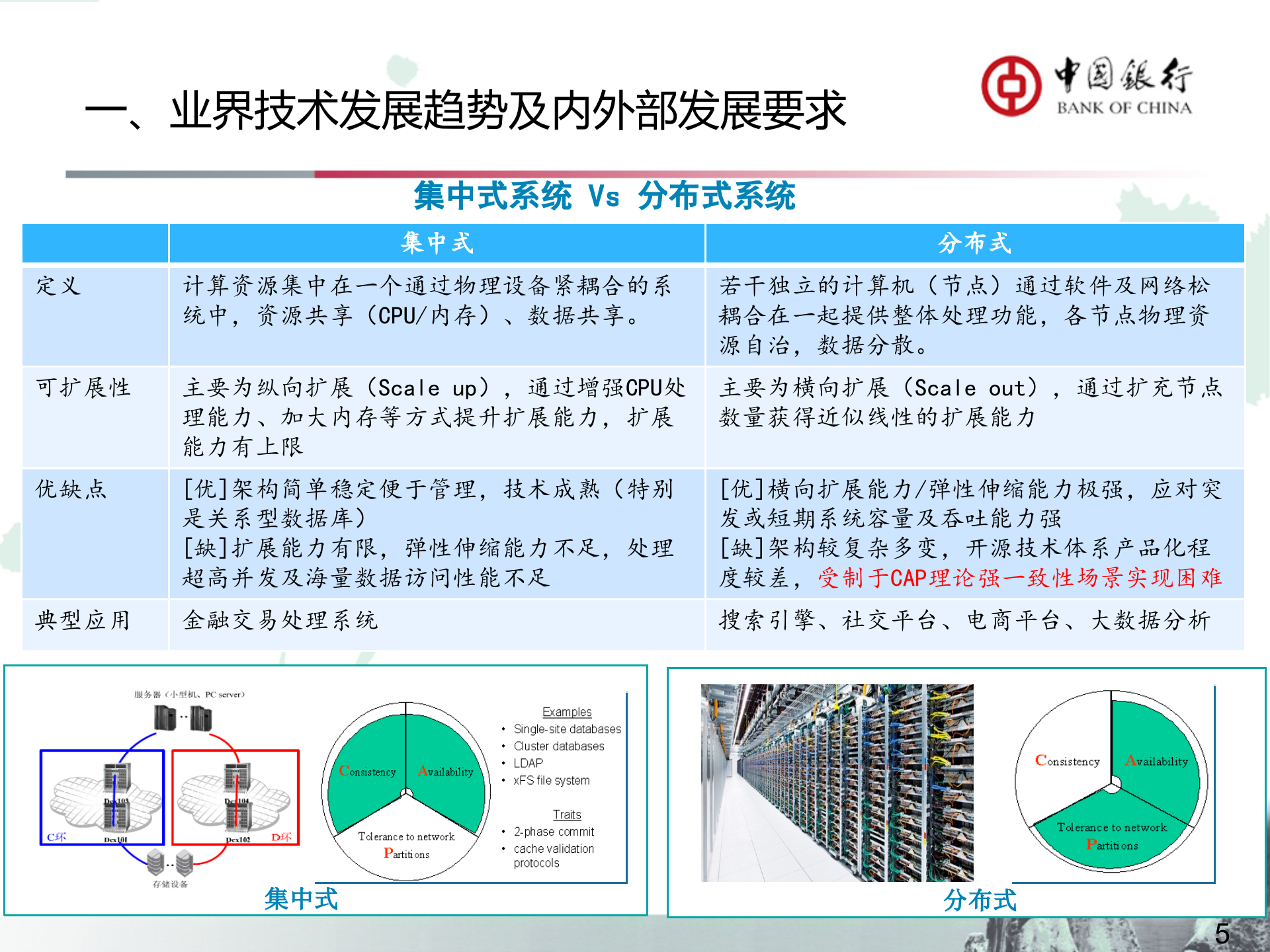 中国银行云平台建设及架构转型思路_ITIL之家(www.itilzj.com)_.PPTX 第5页