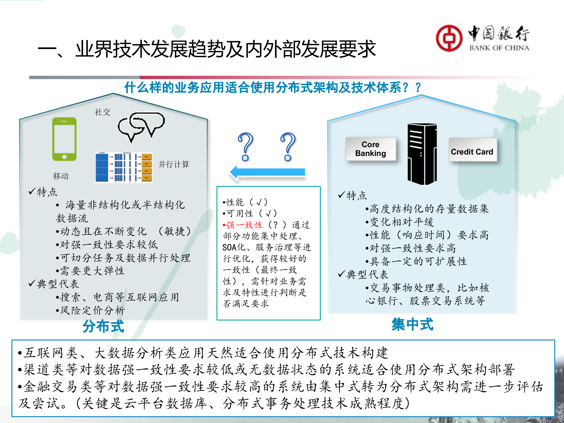 中国银行云平台建设及架构转型思路_ITIL之家(www.itilzj.com)_.PPTX 第6页