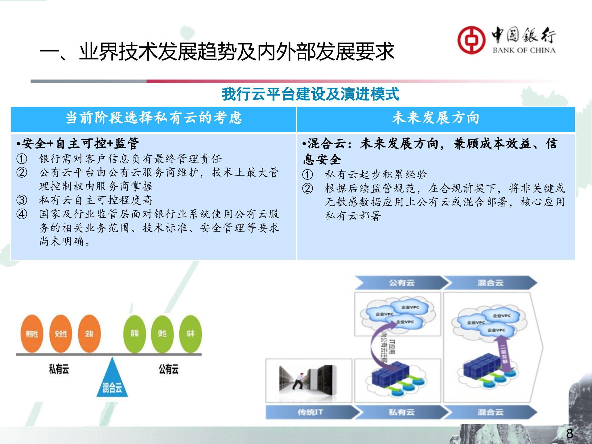 中国银行云平台建设及架构转型思路_ITIL之家(www.itilzj.com)_.PPTX 第8页
