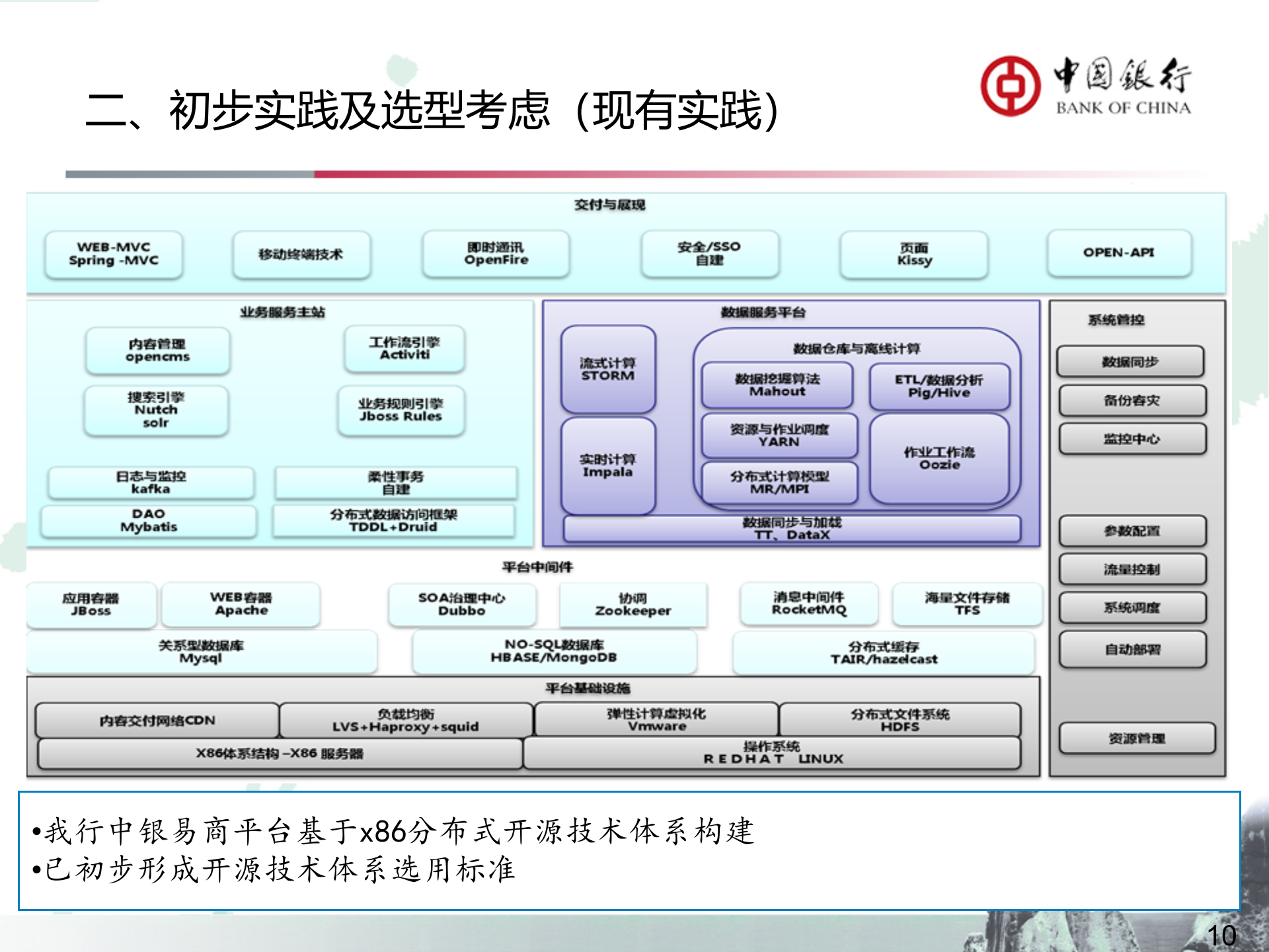 中国银行云平台建设及架构转型思路_ITIL之家(www.itilzj.com)_.PPTX 第10页