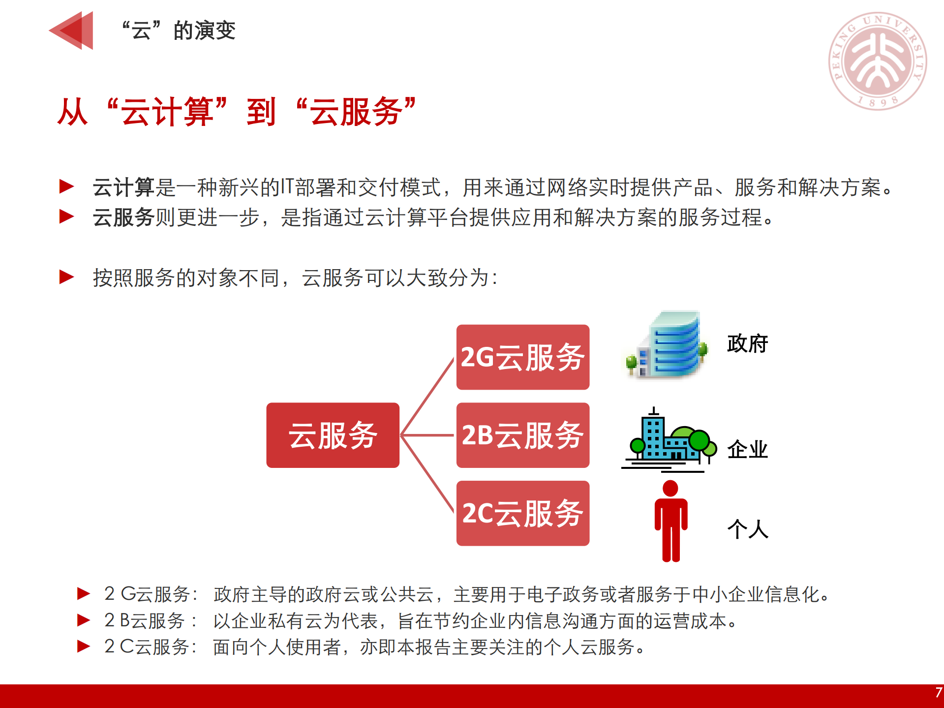 北大个人云服务研究报告_ITIL之家(www.itilzj.com)_.PDF 第7页