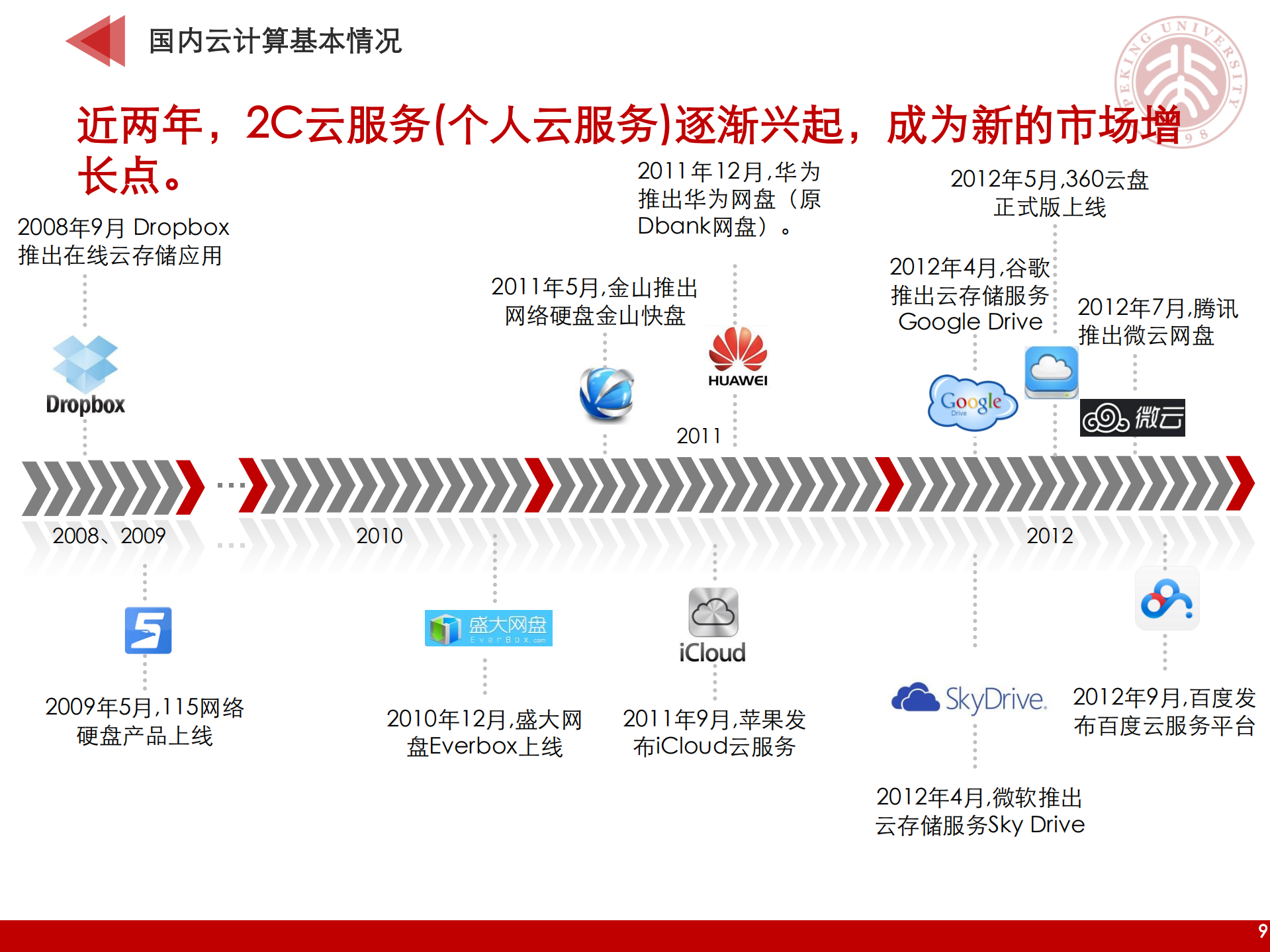 北大个人云服务研究报告_ITIL之家(www.itilzj.com)_.PDF 第9页