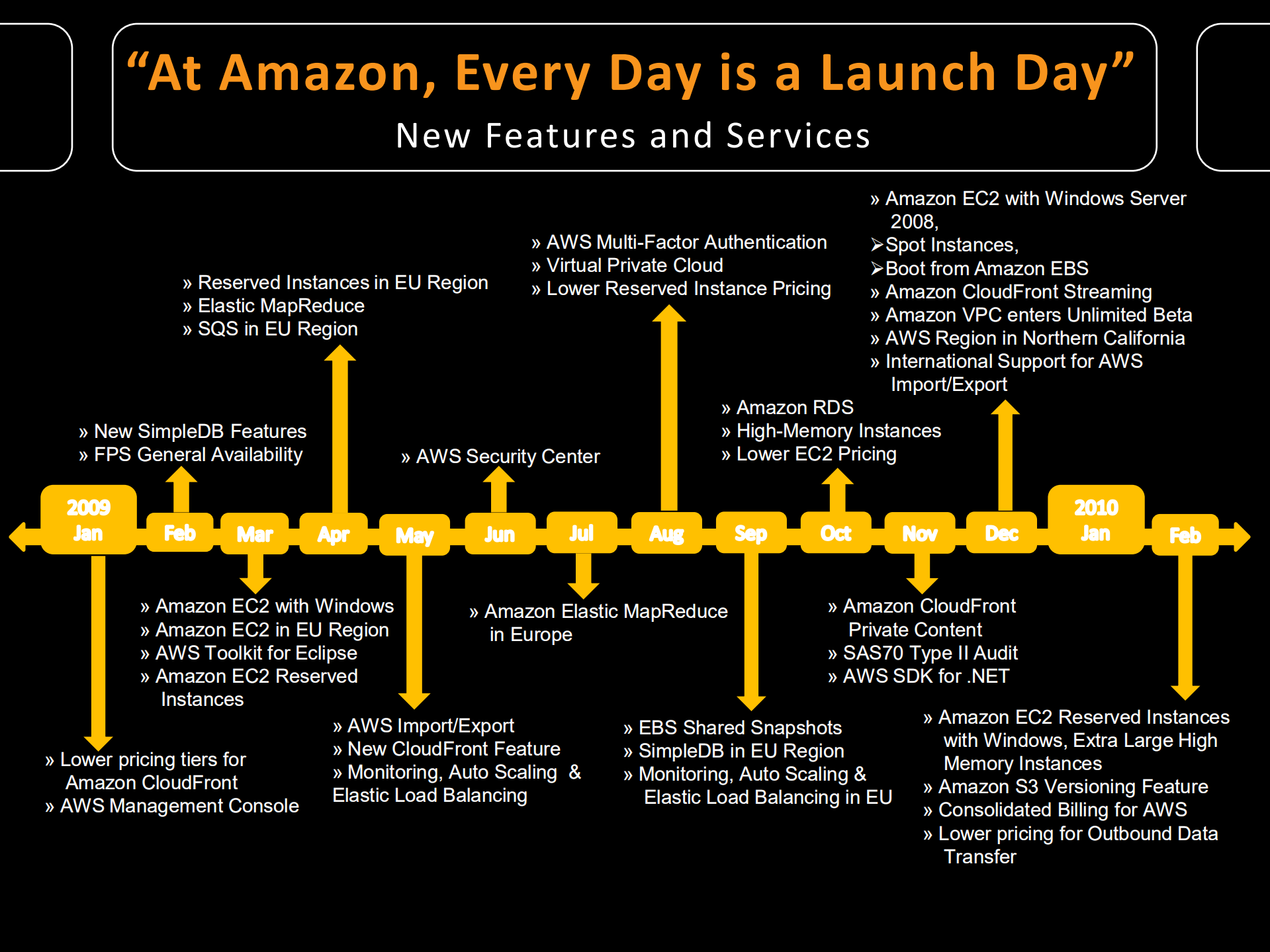 亚马逊云架构_ITIL之家(www.itilzj.com)_.PDF 第6页