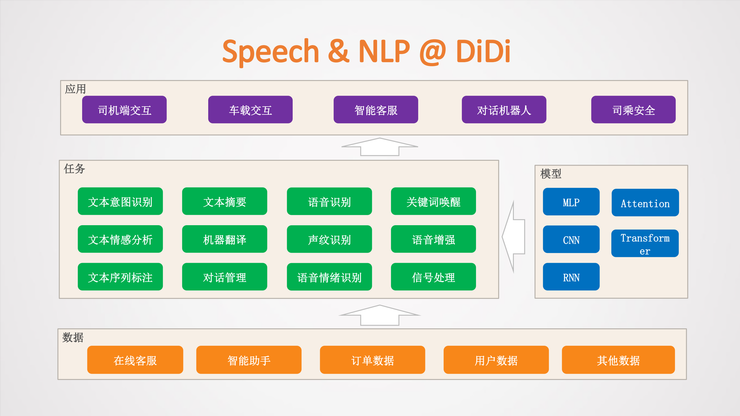 DELTA基于深度学习的语言技术平台_ITIL之家(www.itilzj.com)_.PDF 第4页