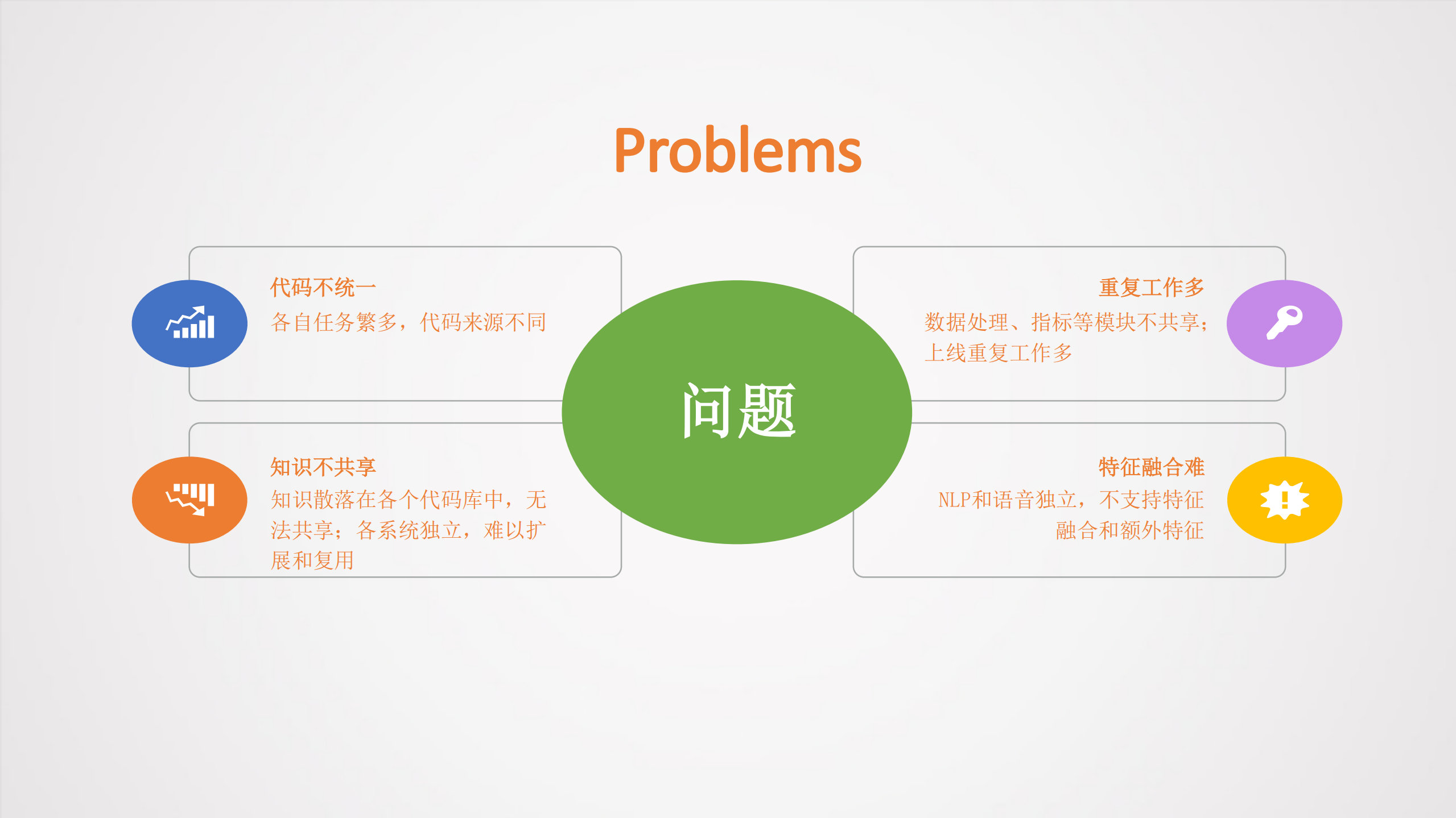 DELTA基于深度学习的语言技术平台_ITIL之家(www.itilzj.com)_.PDF 第5页