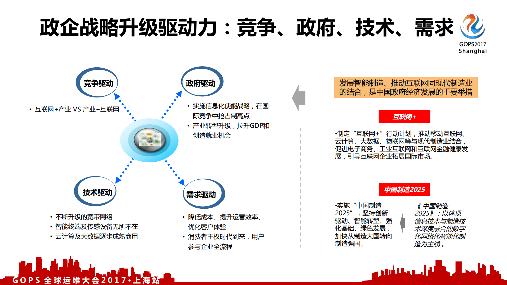 云网融合,智慧运维_ITIL之家(www.itilzj.com)_.PDF 第3页