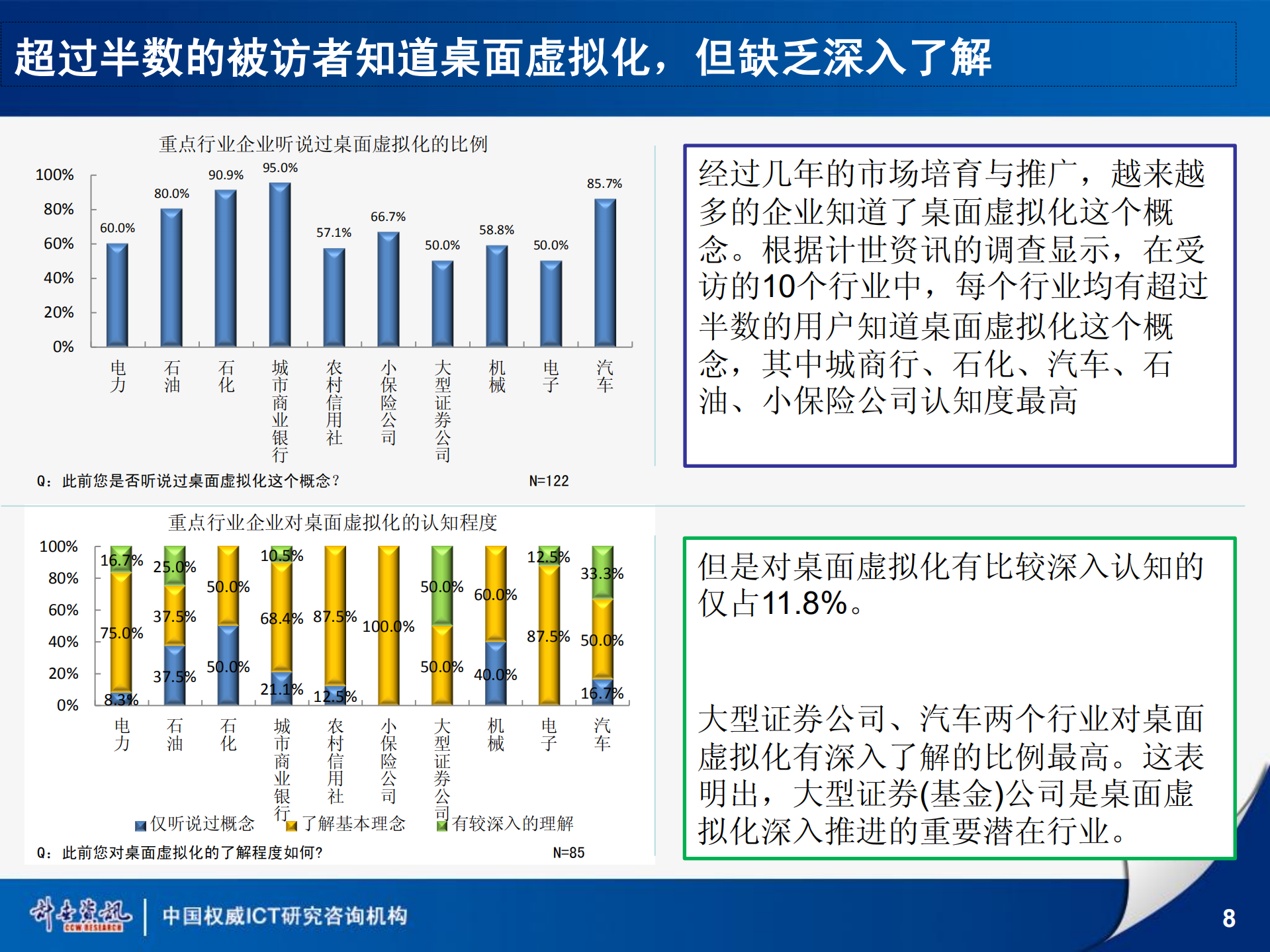 2012桌面虚拟化行业应用状况研究报告_ITIL之家(www.itilzj.com)_.PDF 第8页