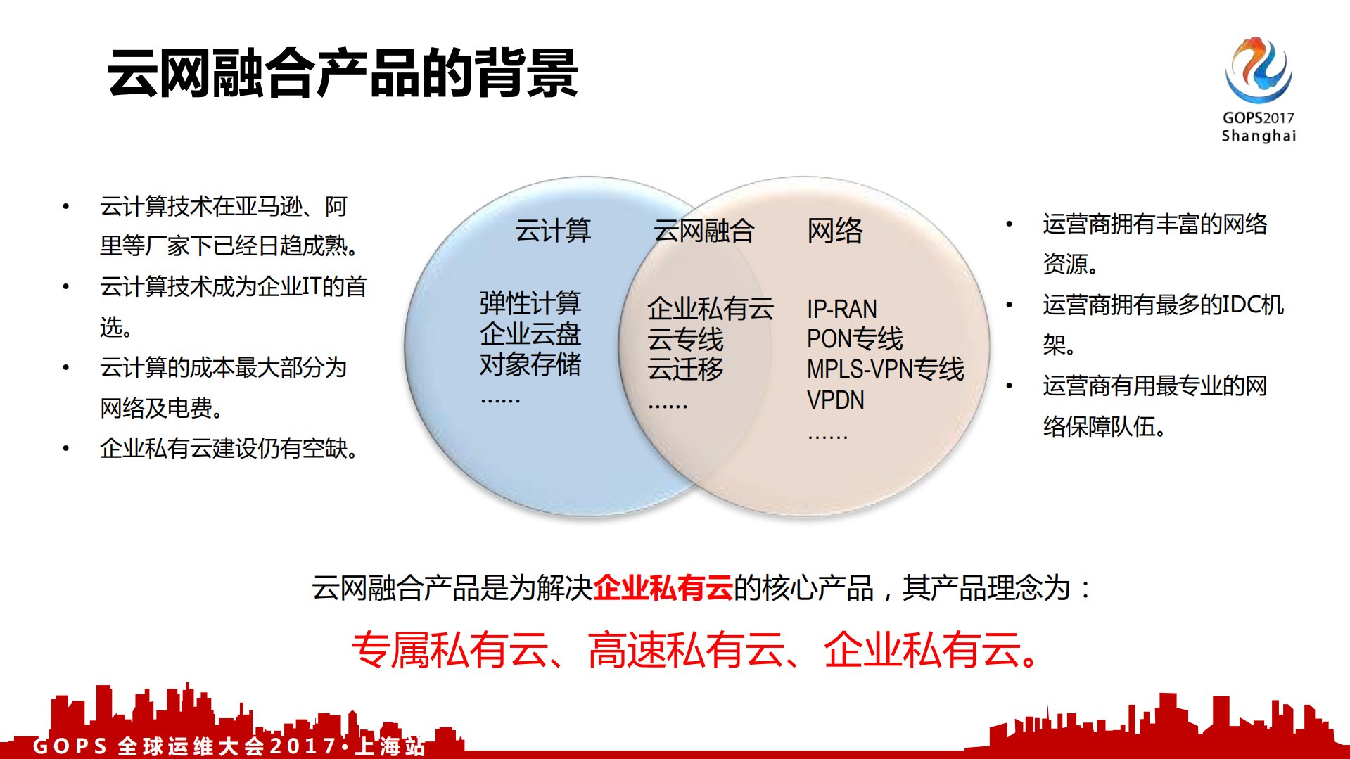 云网融合,智慧运维_ITIL之家(www.itilzj.com)_.PDF 第5页