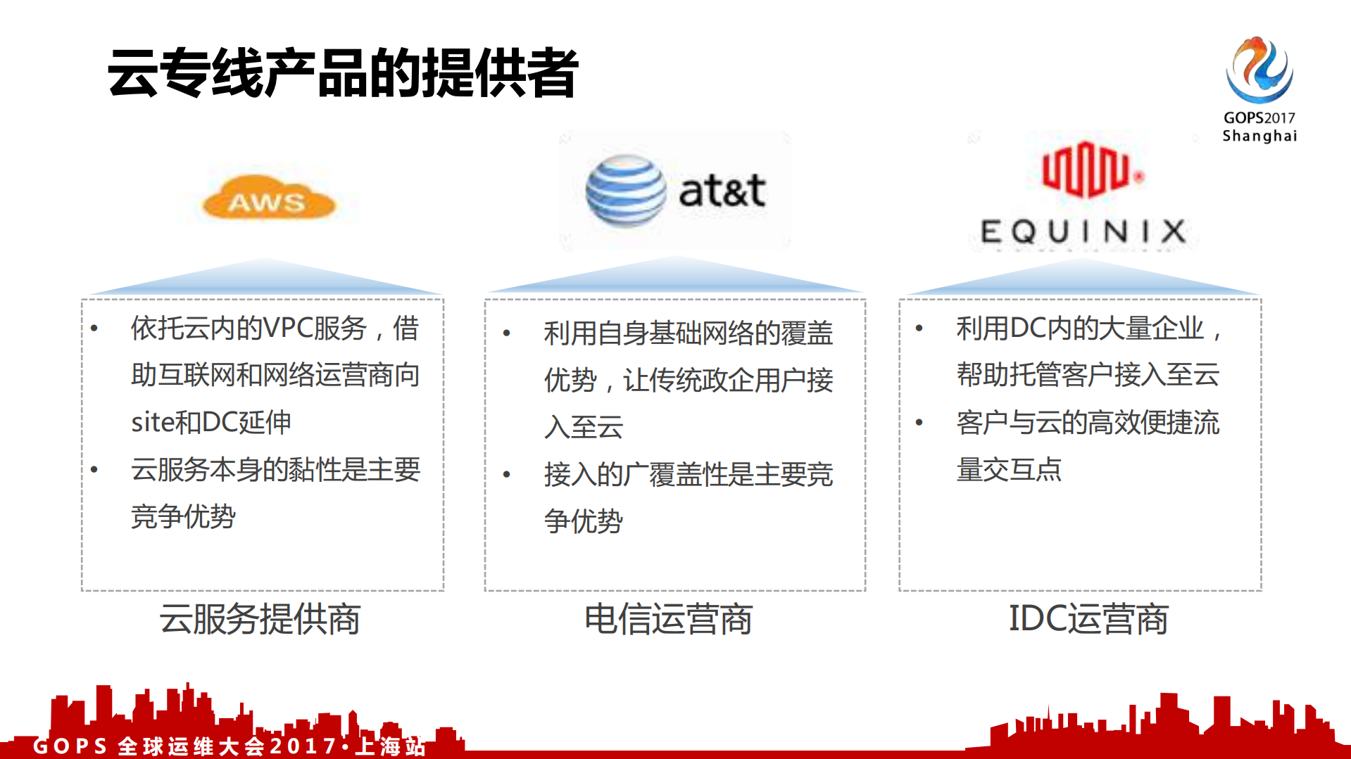 云网融合,智慧运维_ITIL之家(www.itilzj.com)_.PDF 第6页