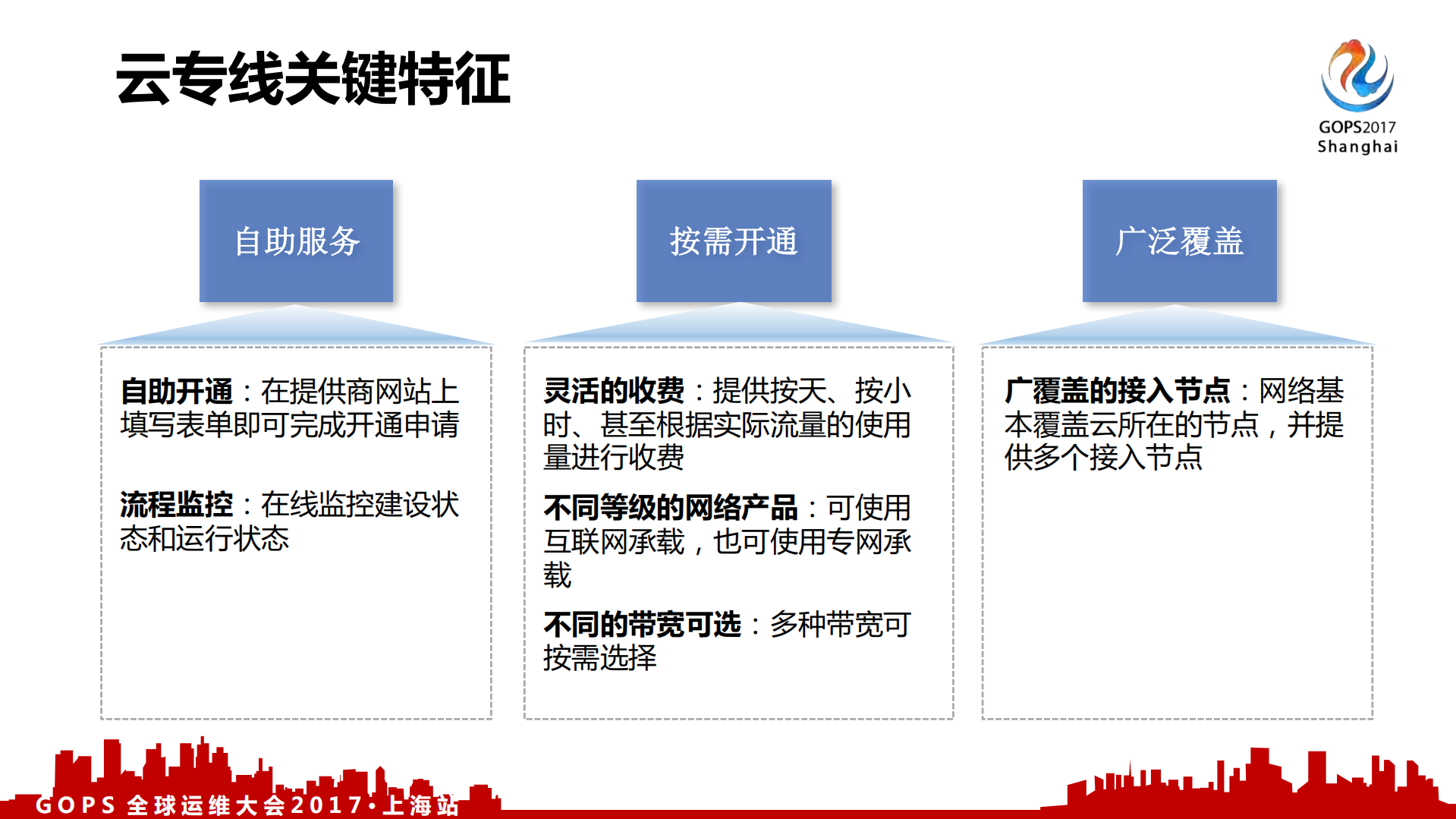 云网融合,智慧运维_ITIL之家(www.itilzj.com)_.PDF 第8页