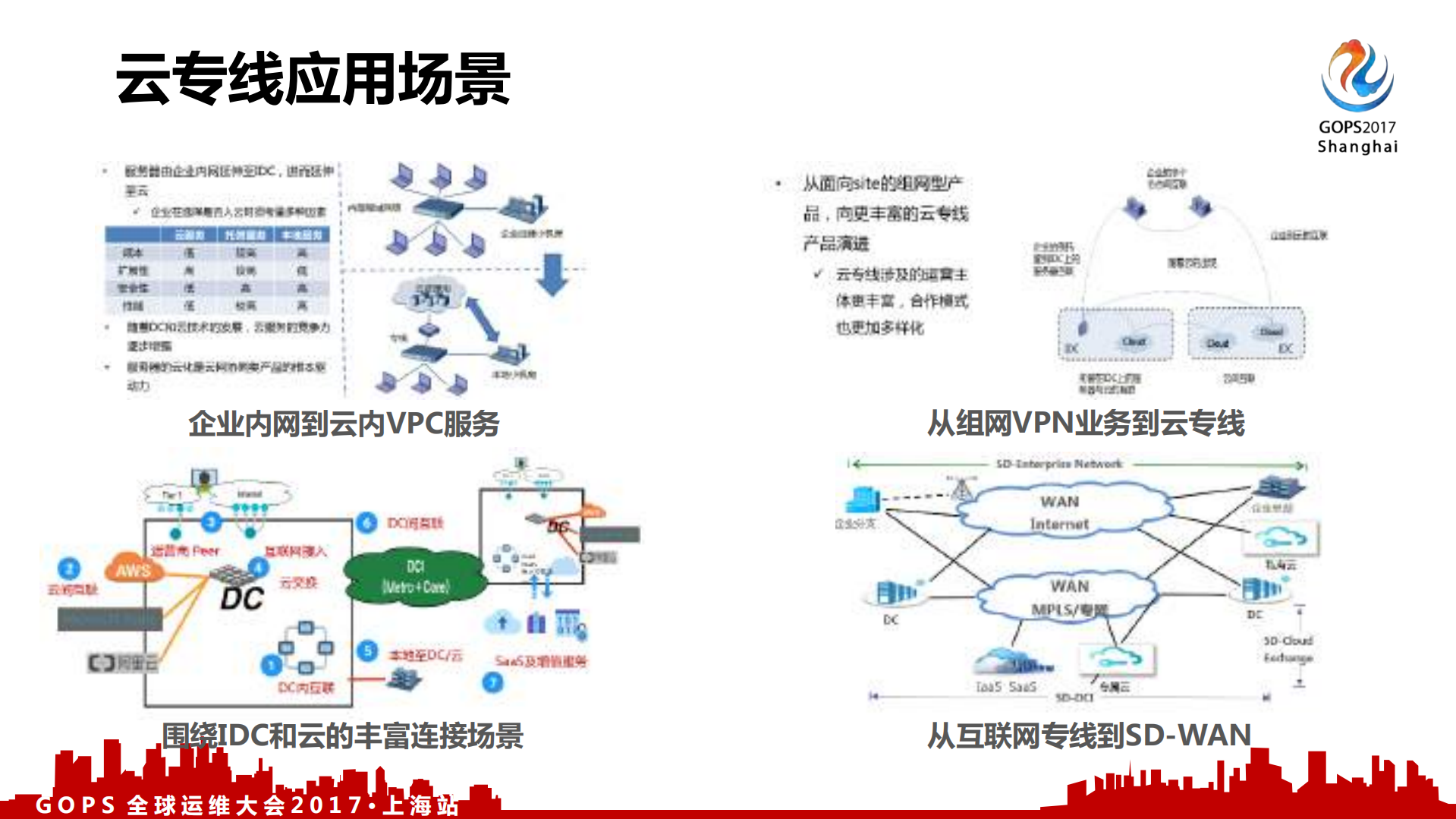 云网融合,智慧运维_ITIL之家(www.itilzj.com)_.PDF 第9页